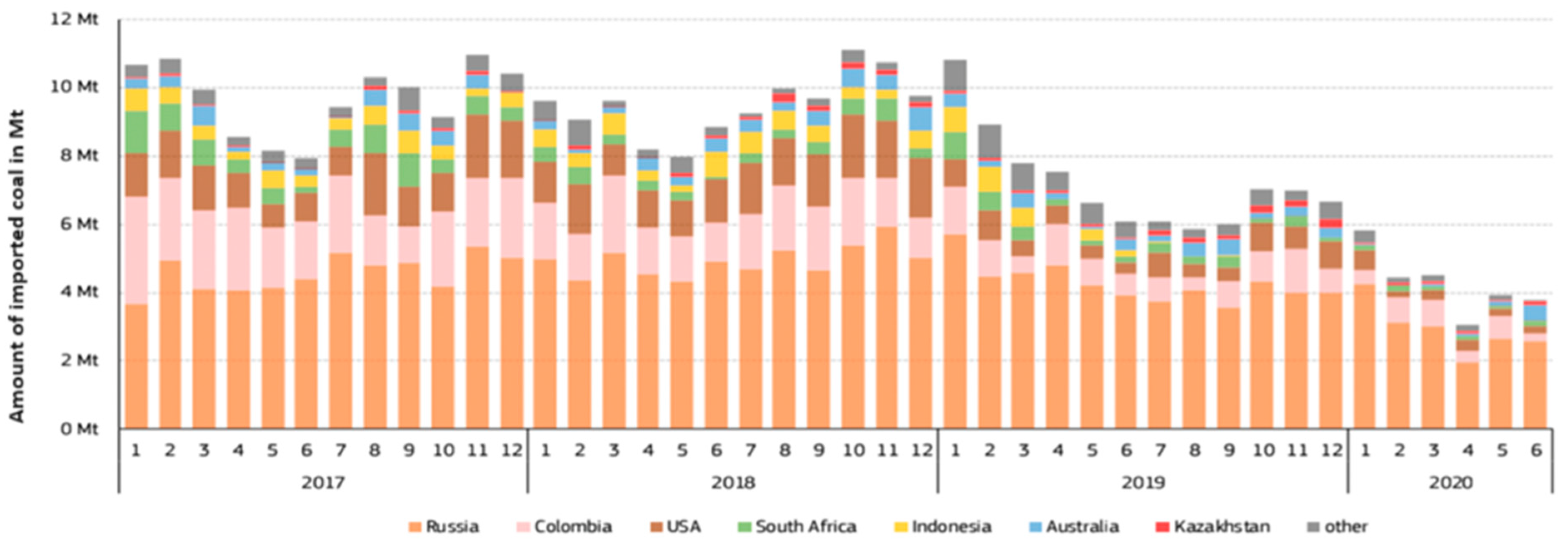 Sustainability 17 02307 g003