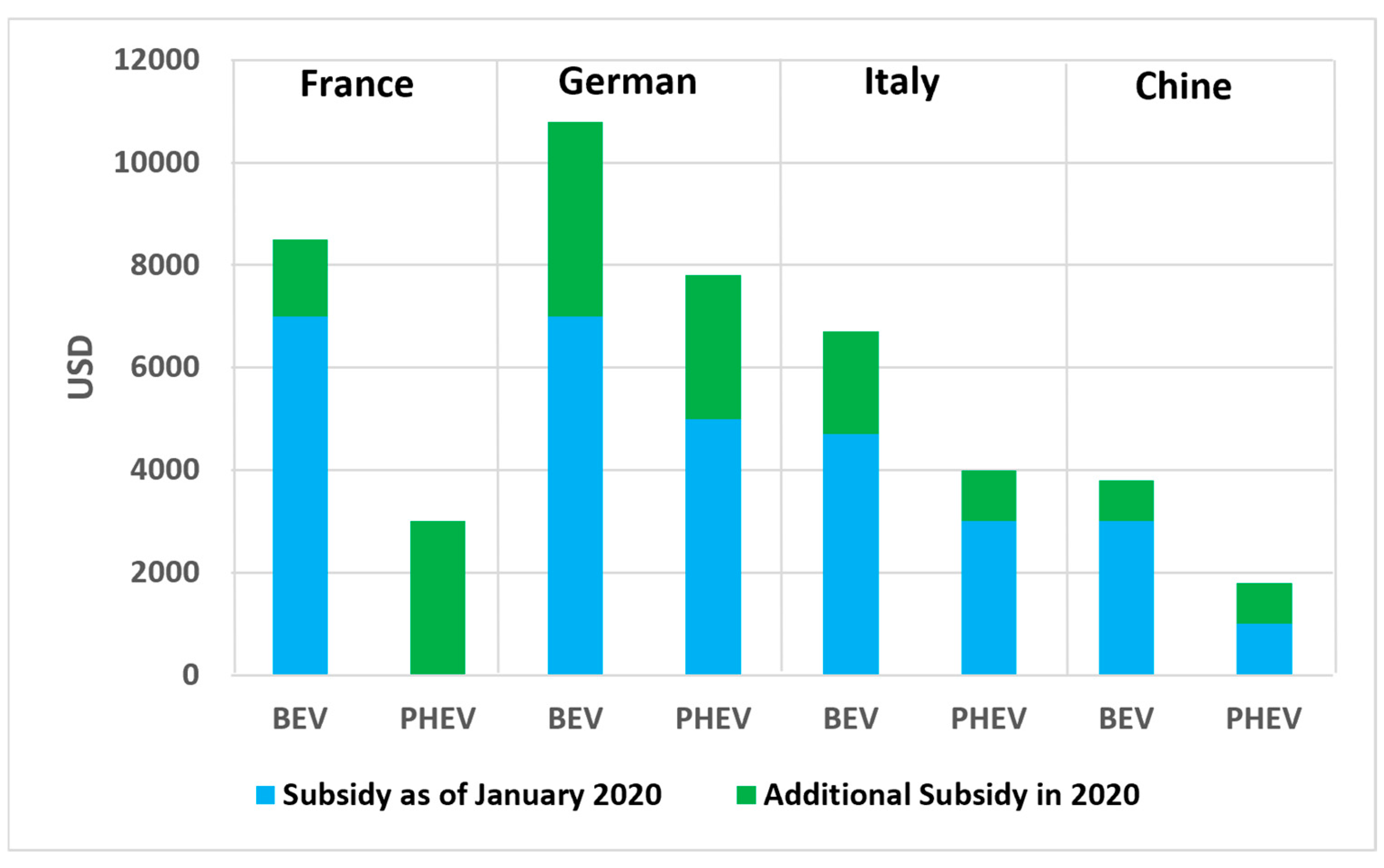 Sustainability 17 02307 g009