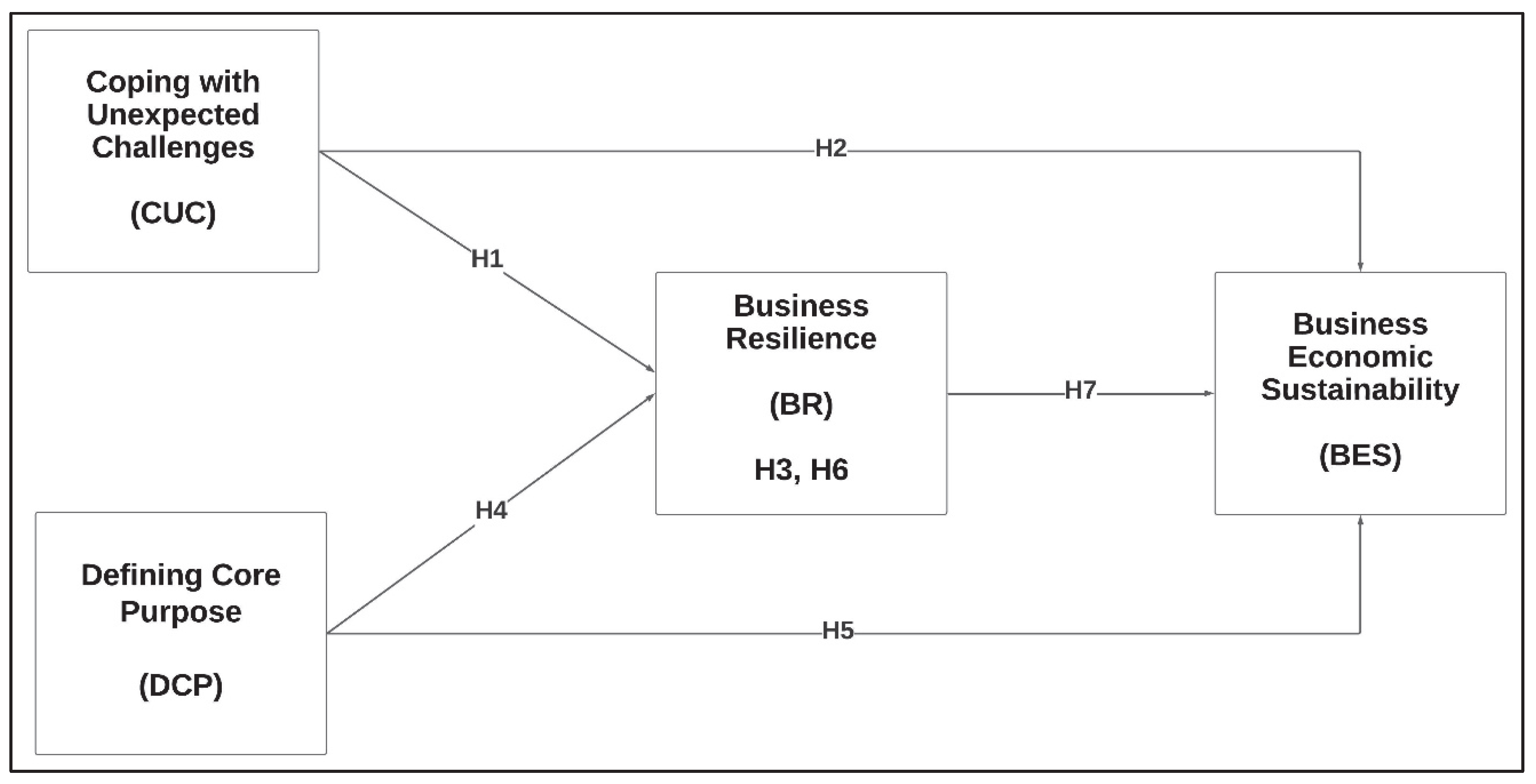 Sustainability 17 02308 g001