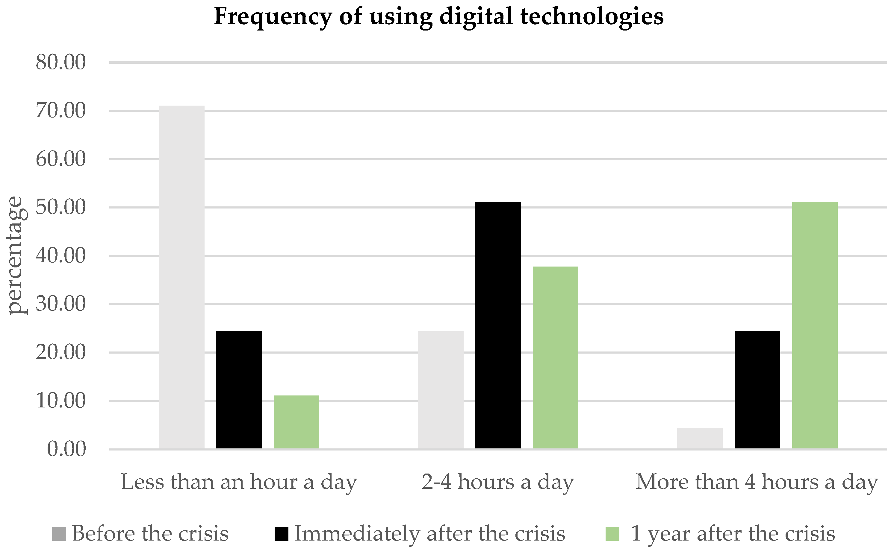 Sustainability 17 02309 g003