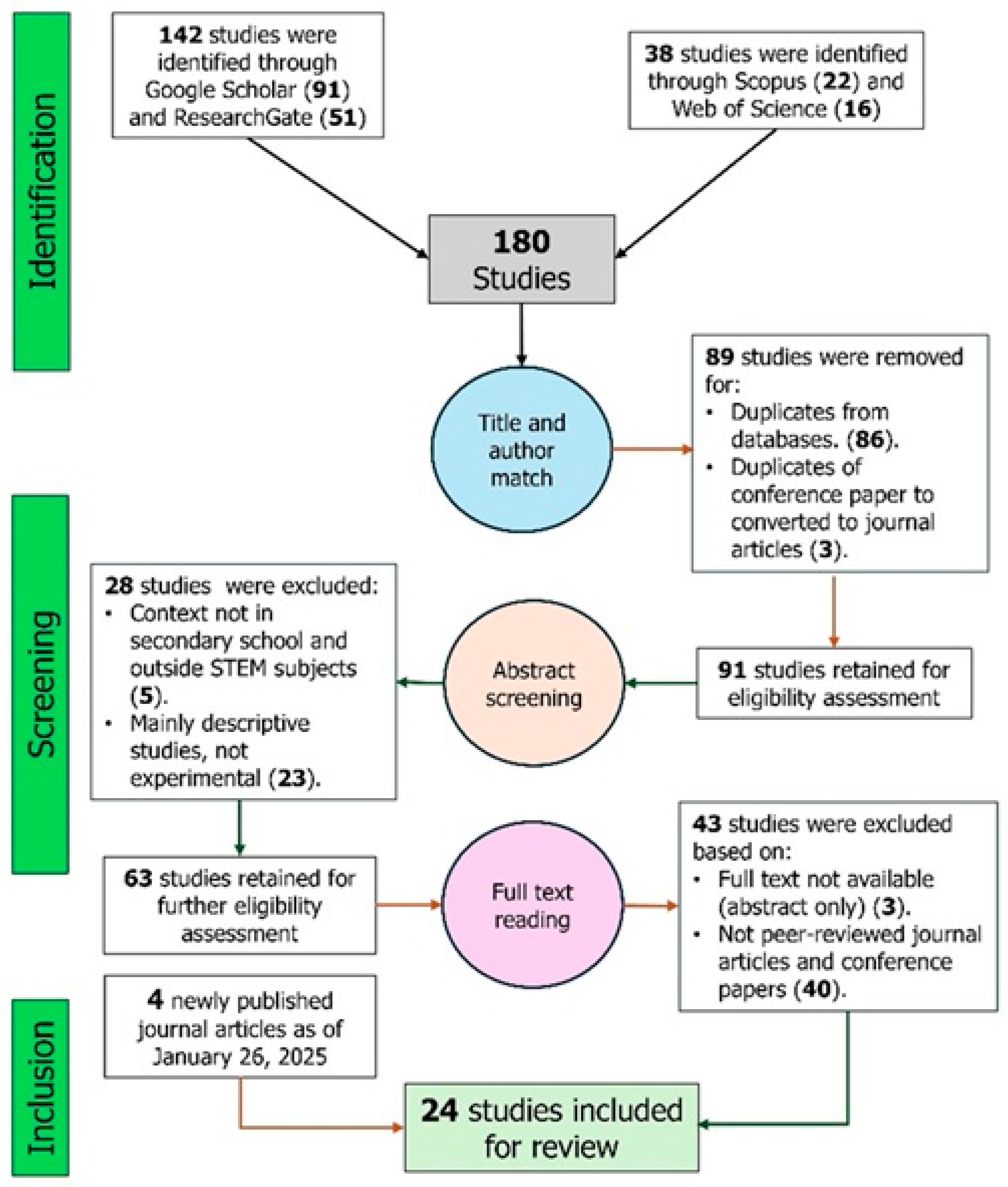 Sustainability 17 02310 g001