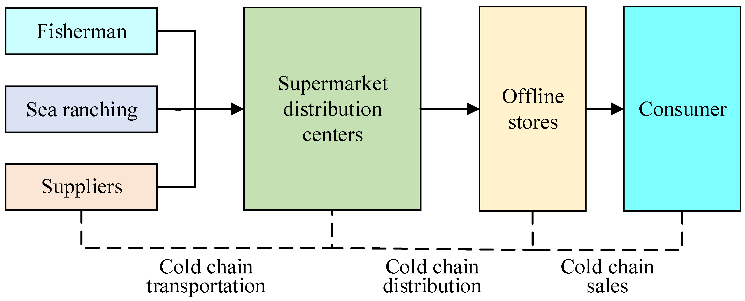 Sustainability 17 02311 g004
