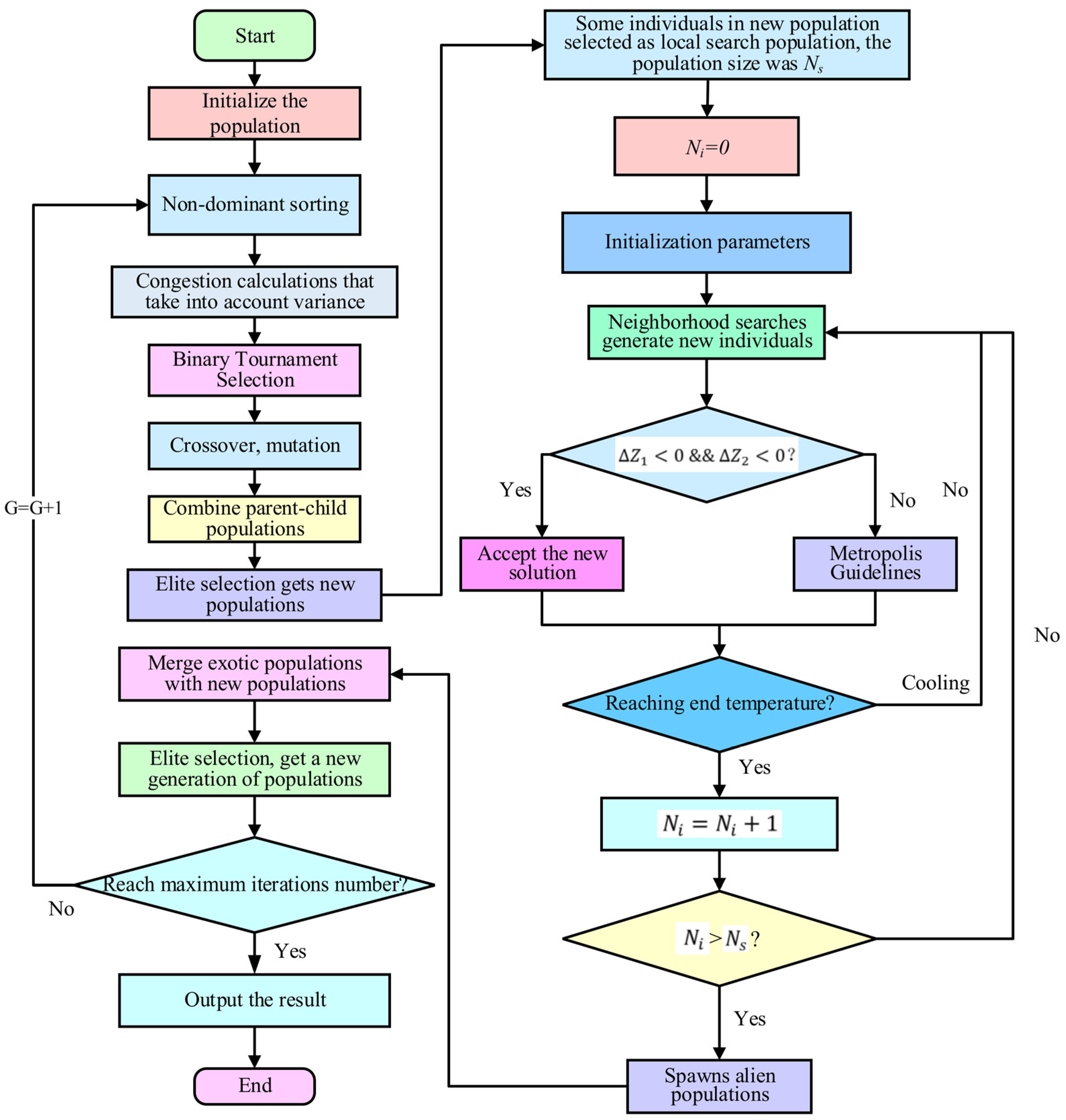 Sustainability 17 02311 g010