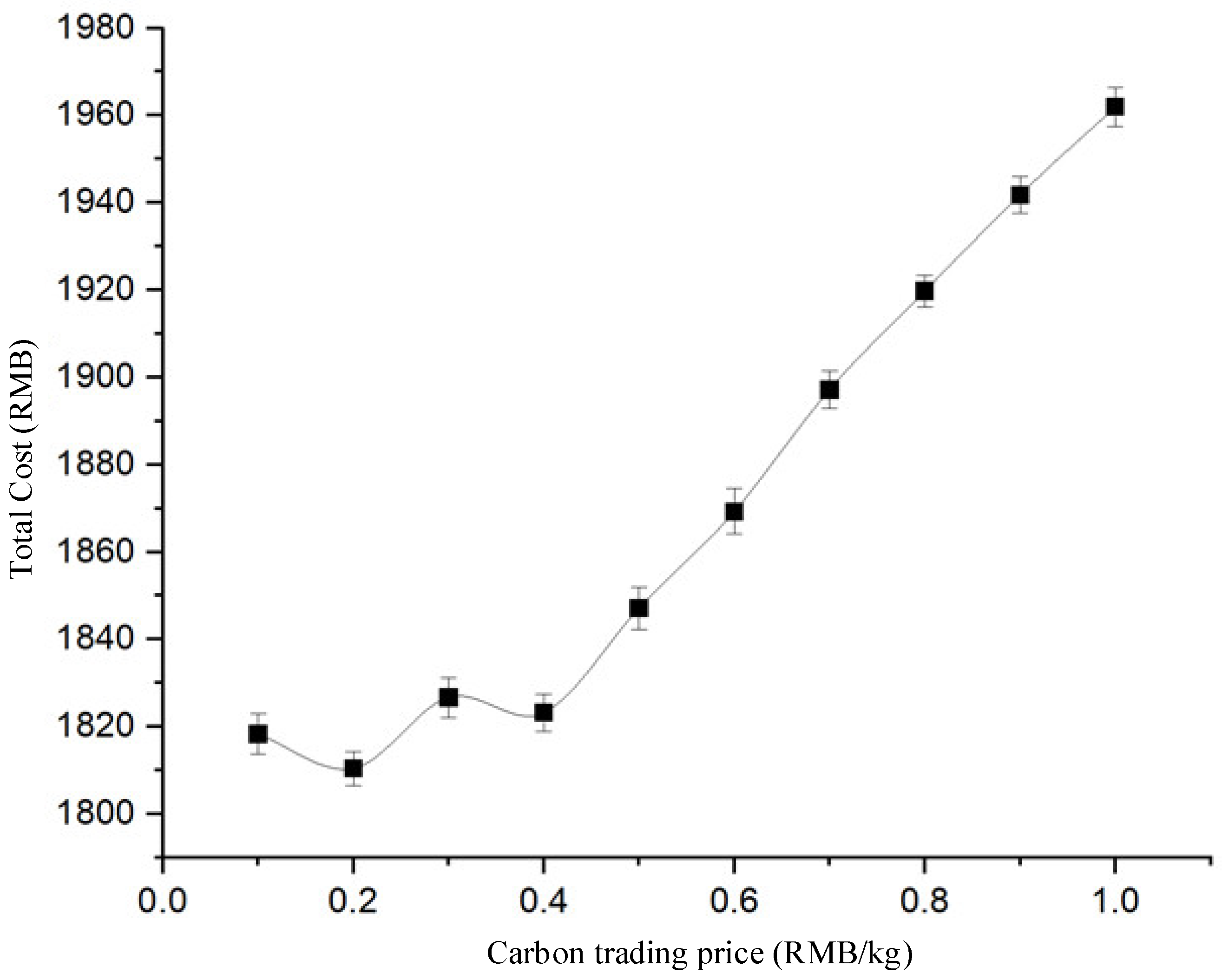 Sustainability 17 02311 g018