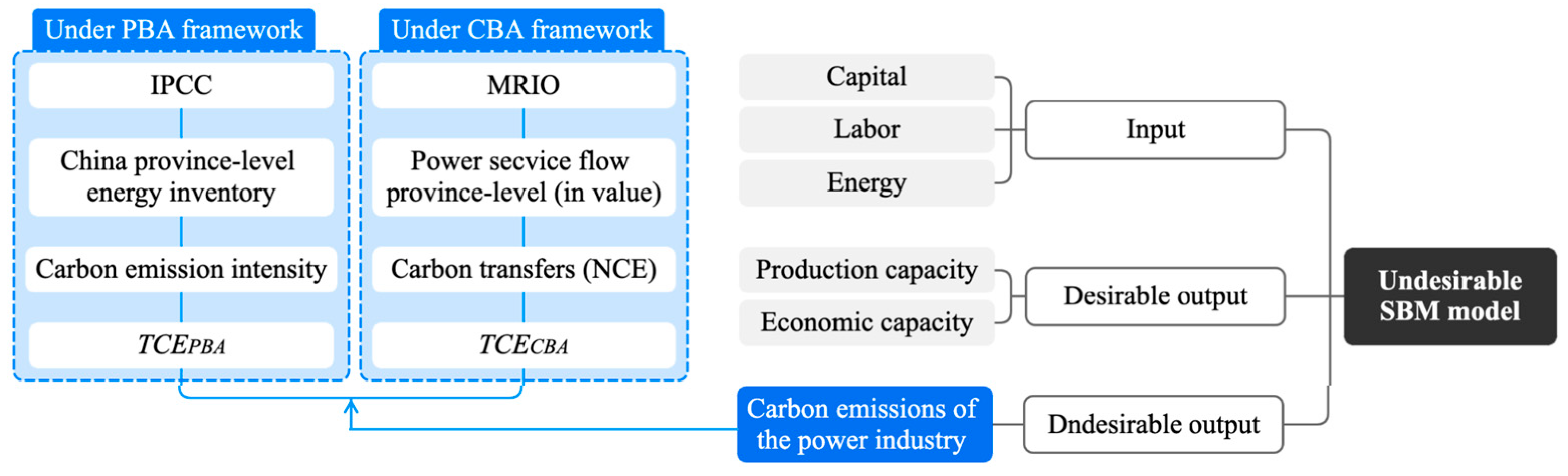 Sustainability 17 02312 g001
