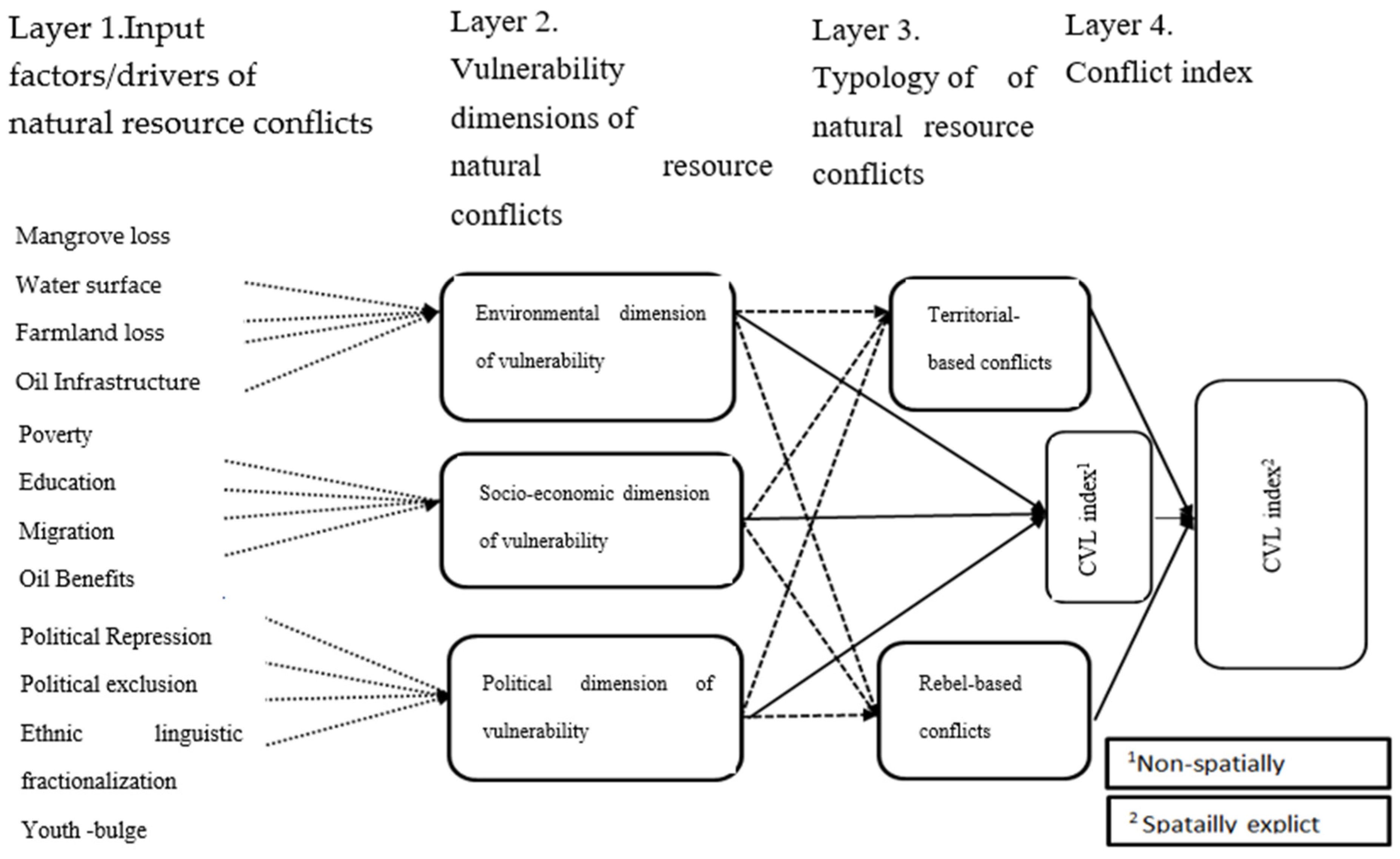 Sustainability 17 02315 g005