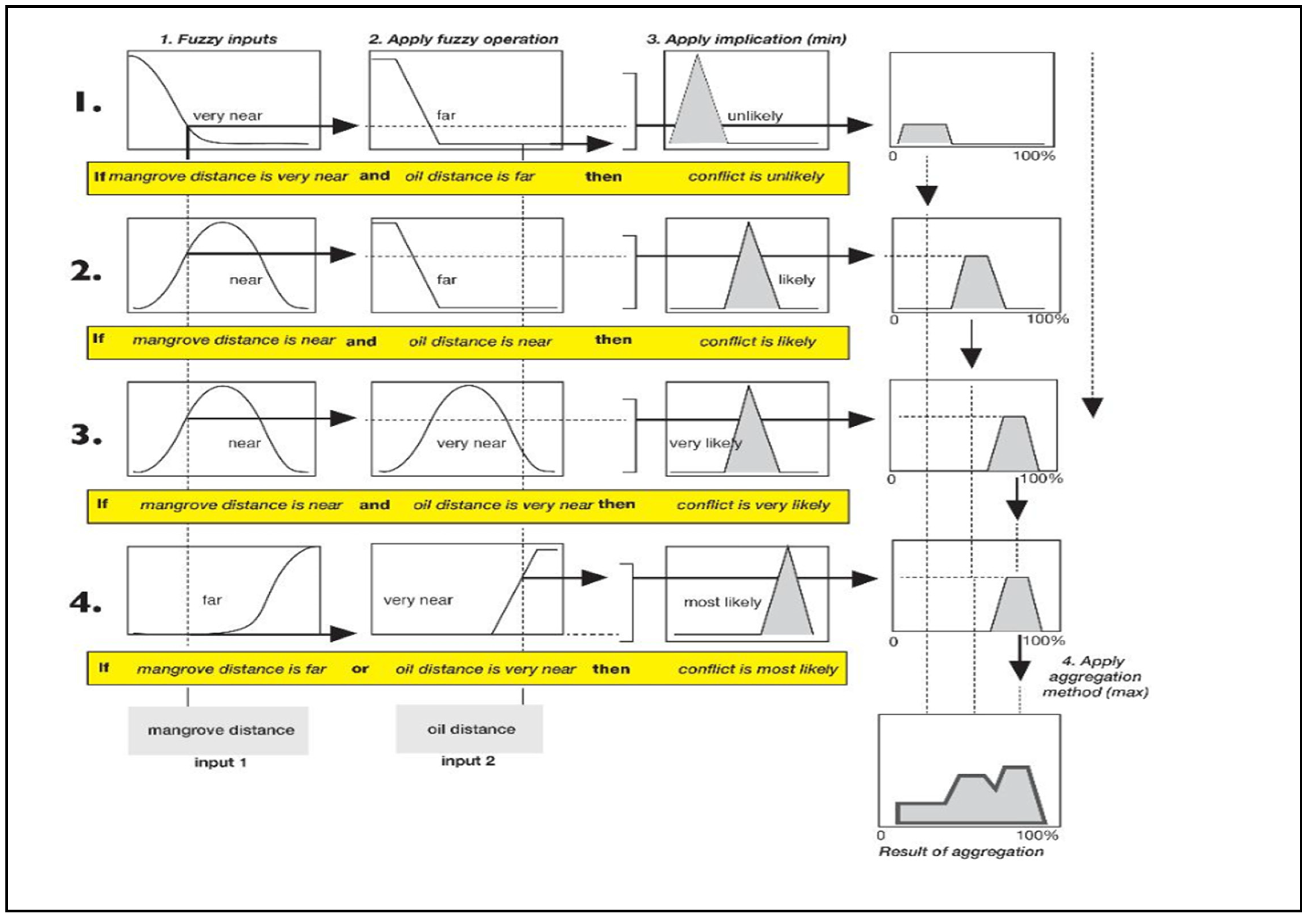 Sustainability 17 02315 g012