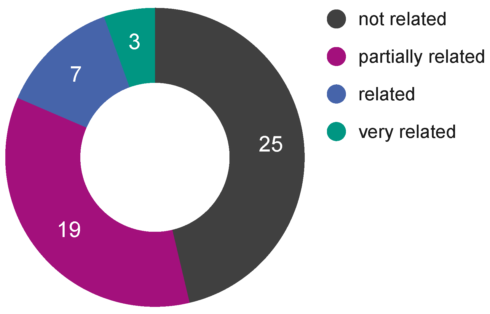 Sustainability 17 02318 g002