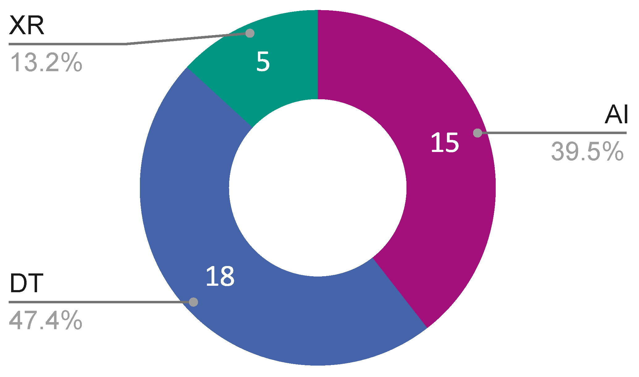 Sustainability 17 02318 g005