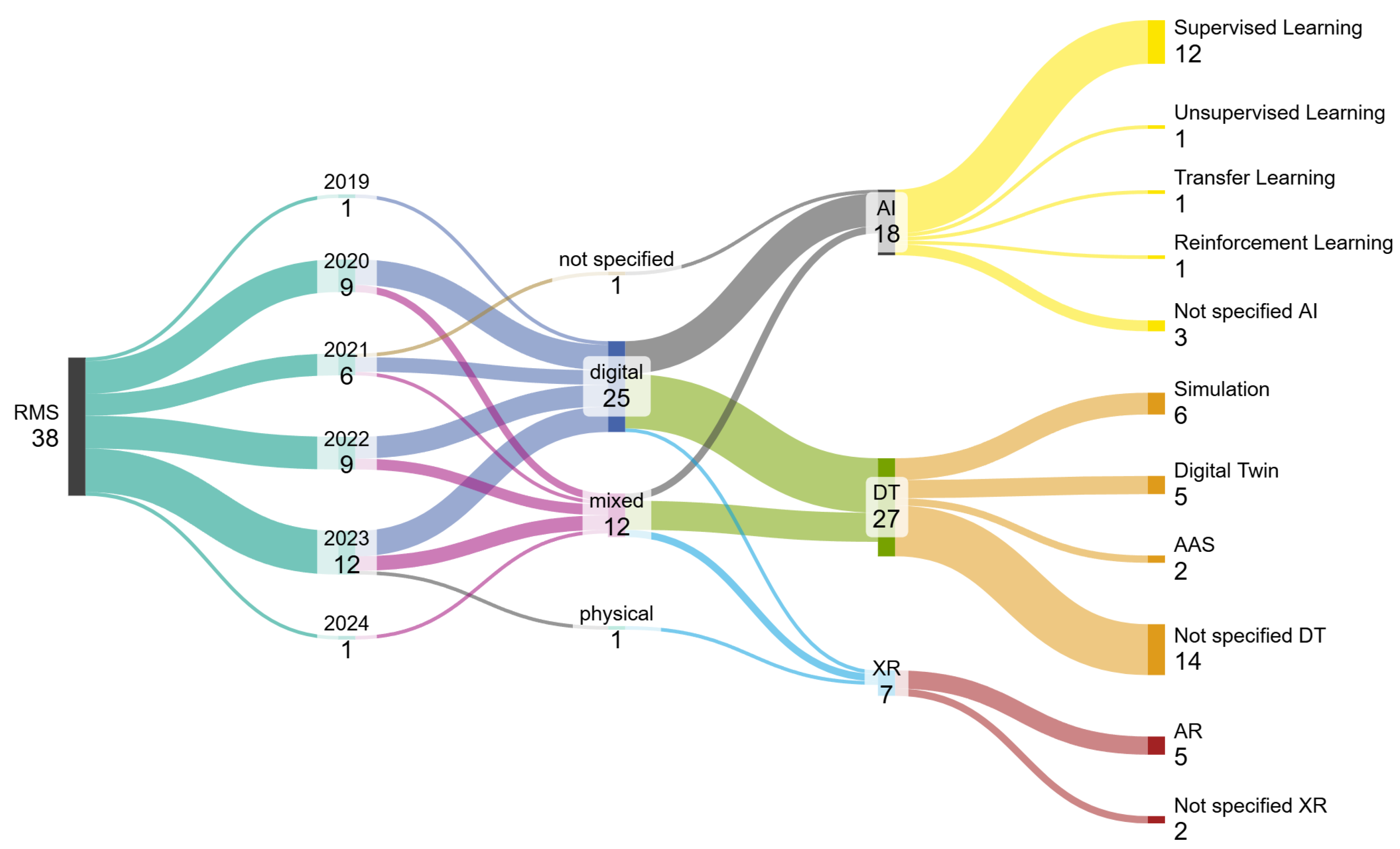 Sustainability 17 02318 g007