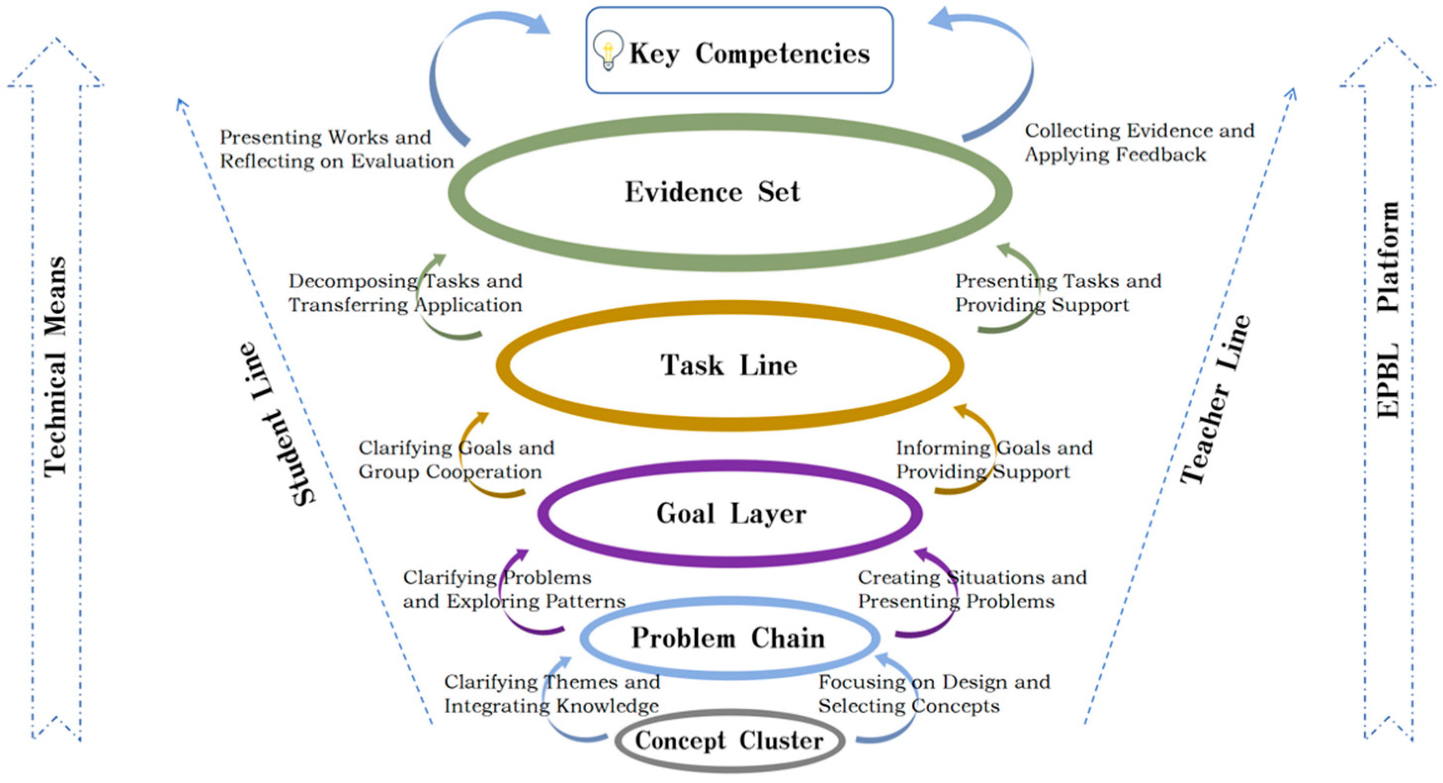 Sustainability 17 02325 g002
