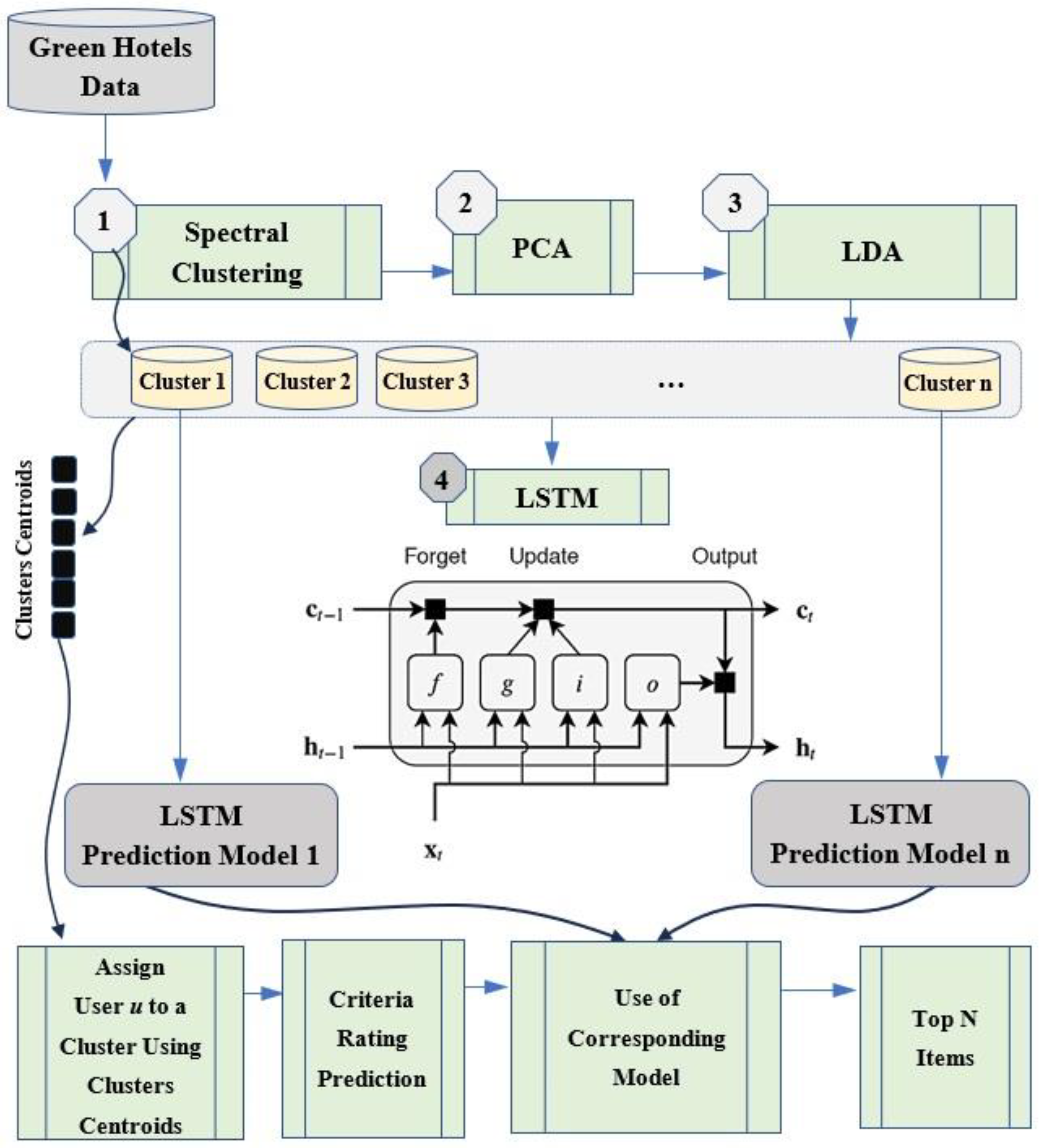 Sustainability 17 02328 g001