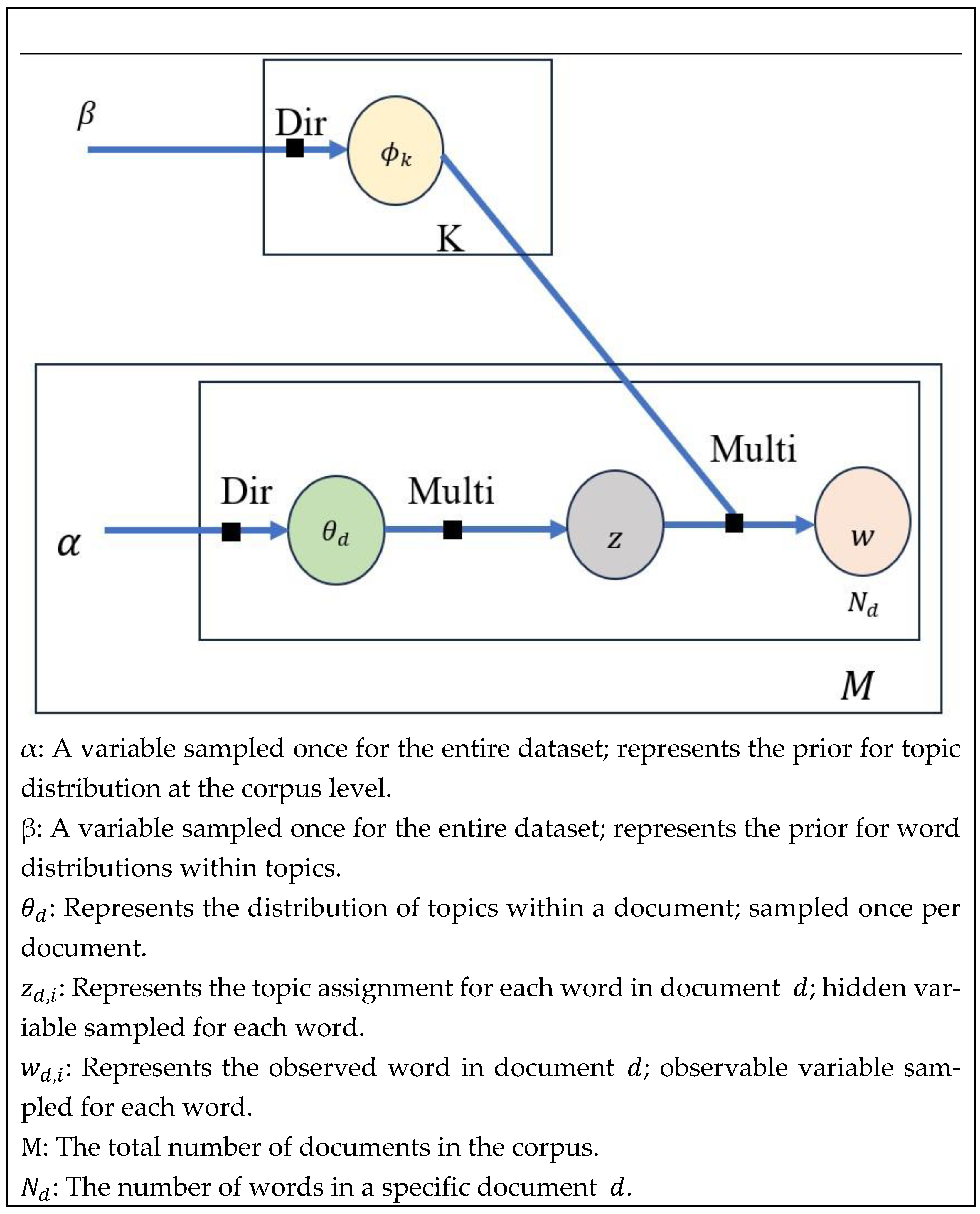Sustainability 17 02328 g002
