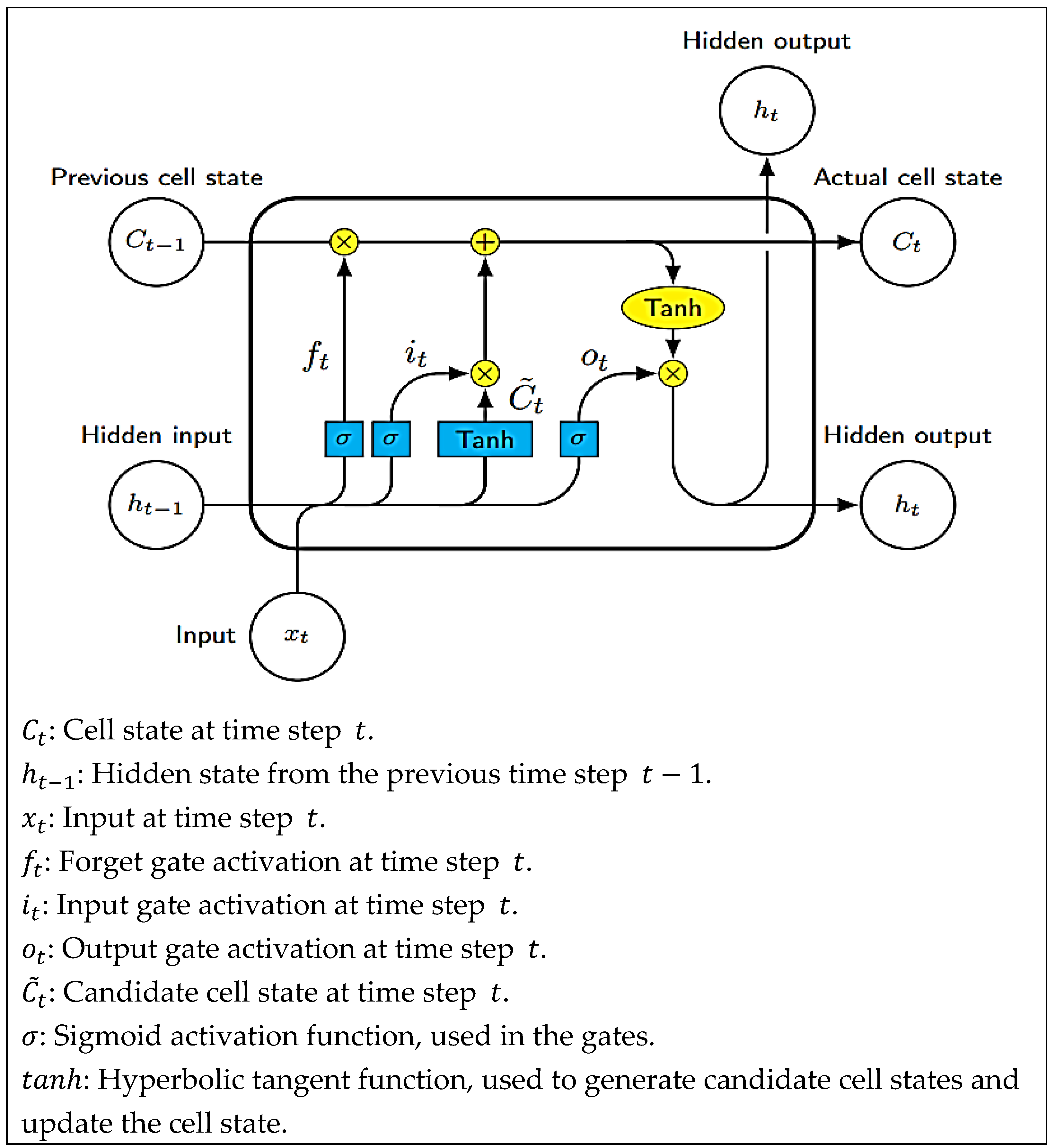 Sustainability 17 02328 g004