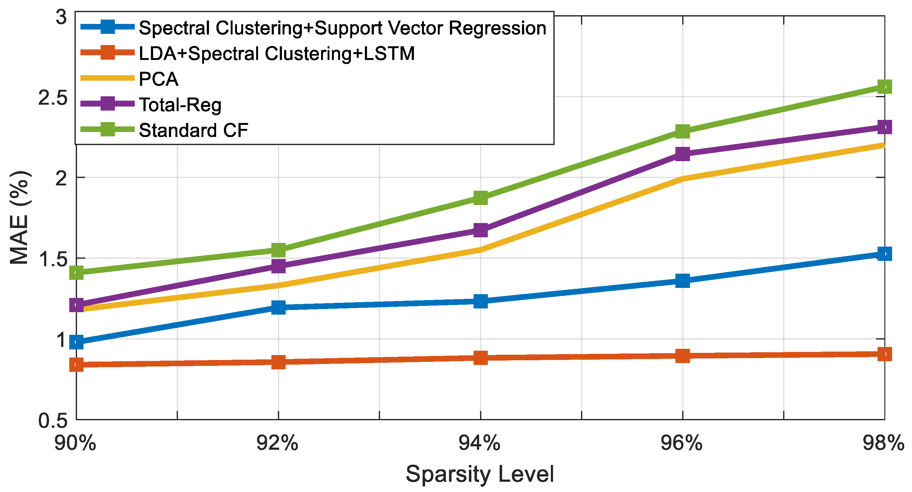 Sustainability 17 02328 g010