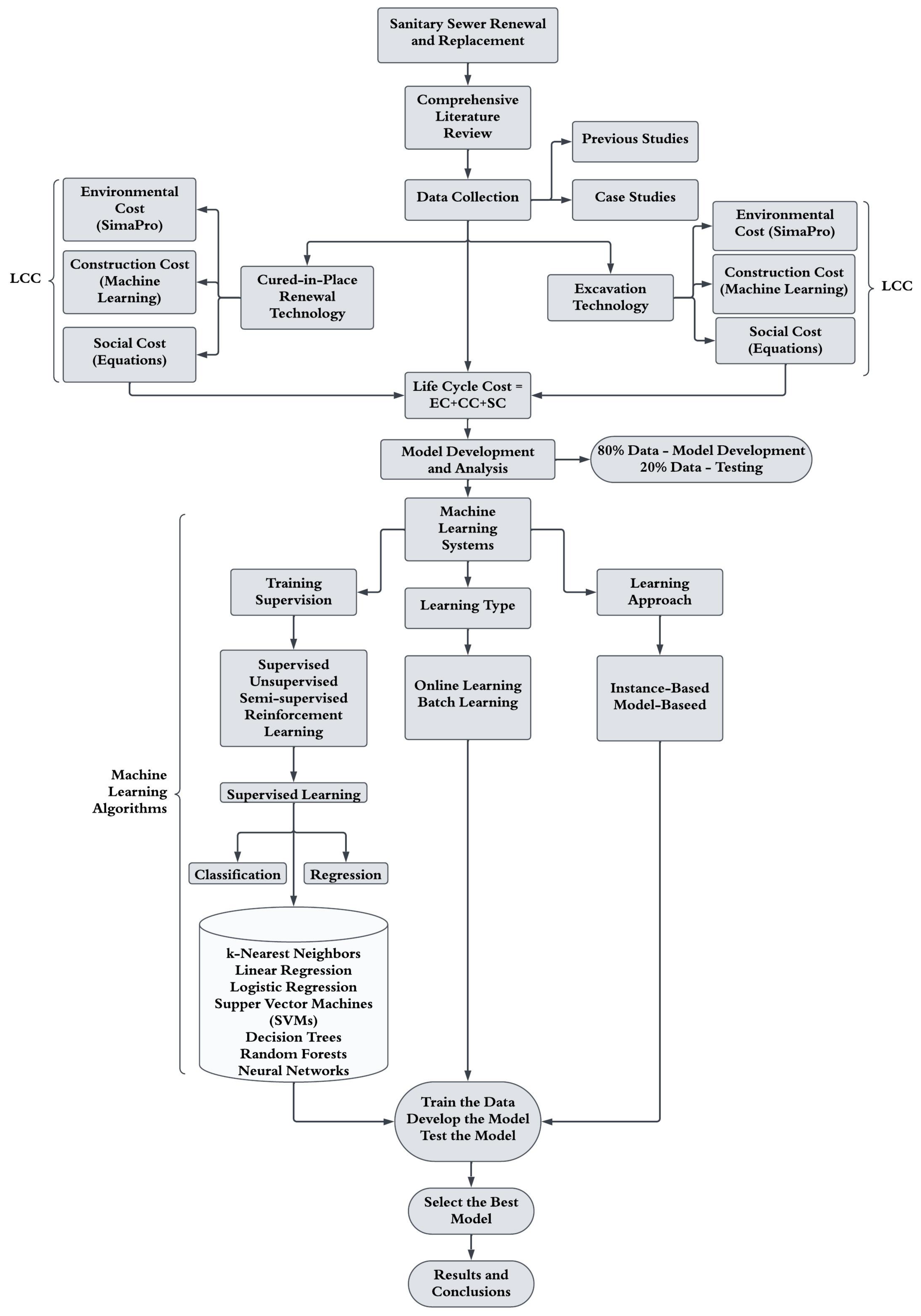 Sustainability 17 02329 g007