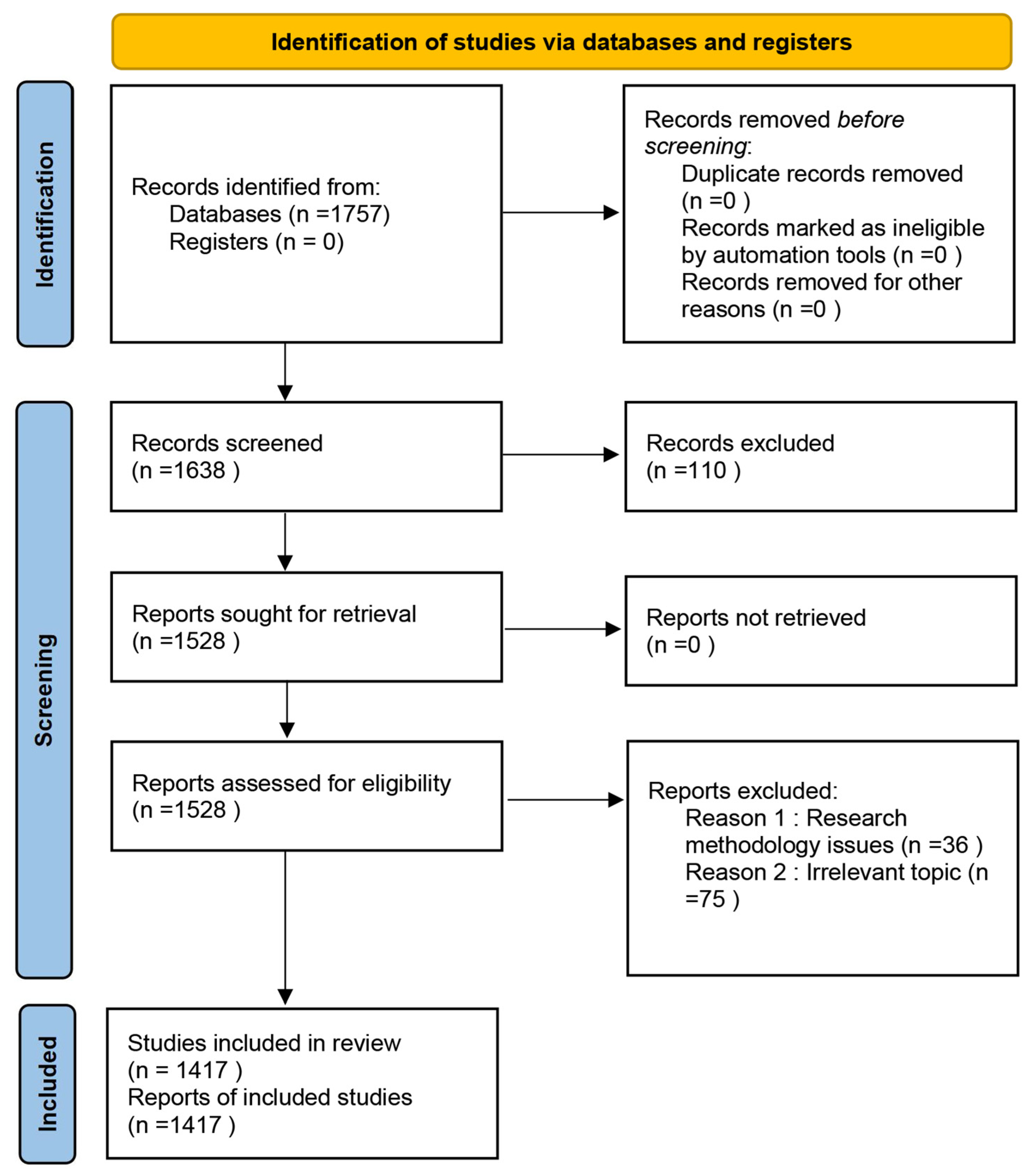 Sustainability 17 02330 g001