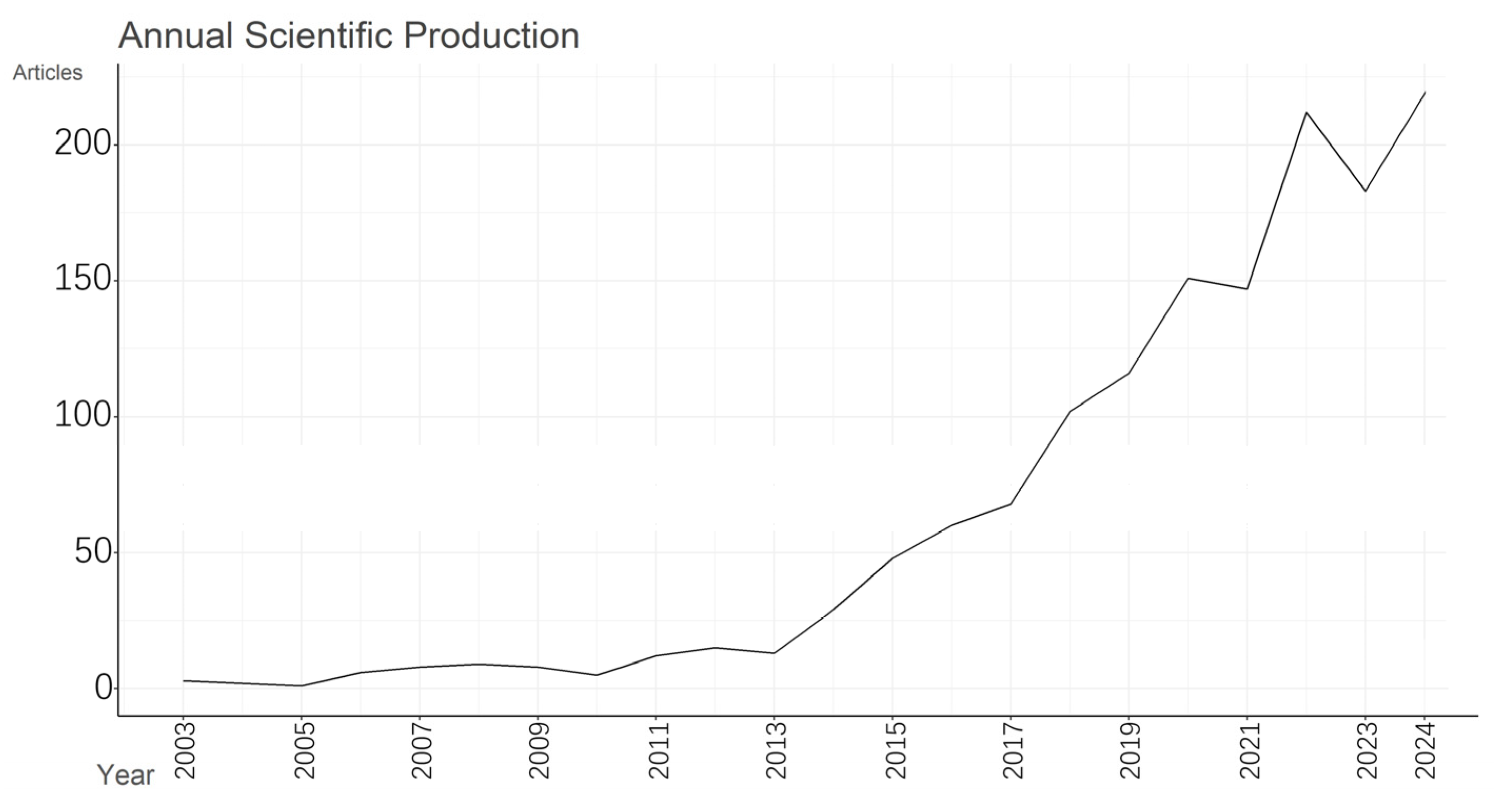 Sustainability 17 02330 g002