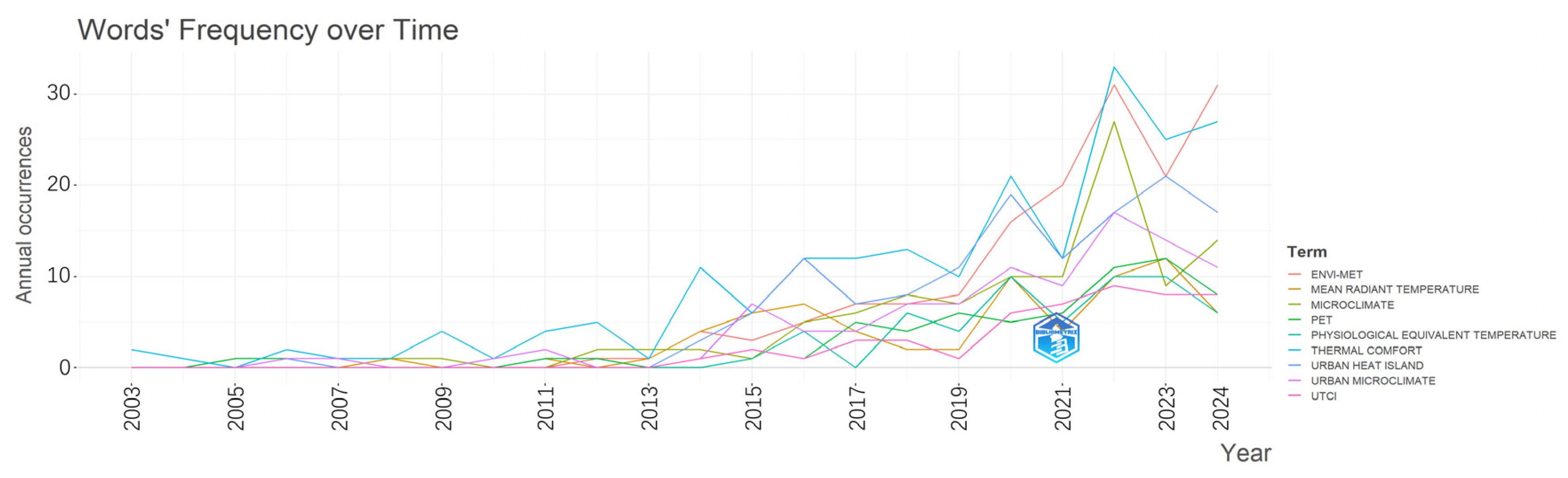 Sustainability 17 02330 g003