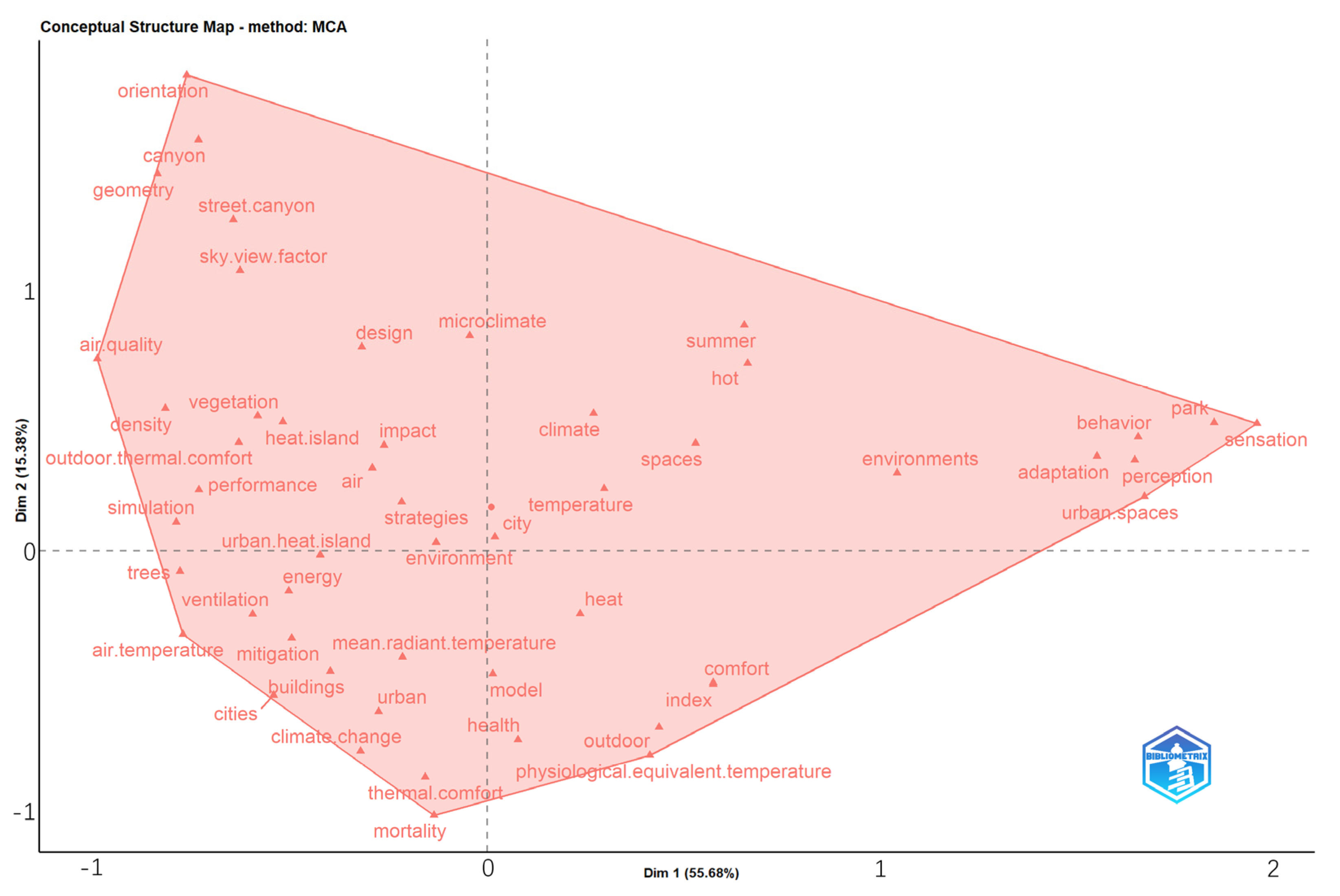 Sustainability 17 02330 g004