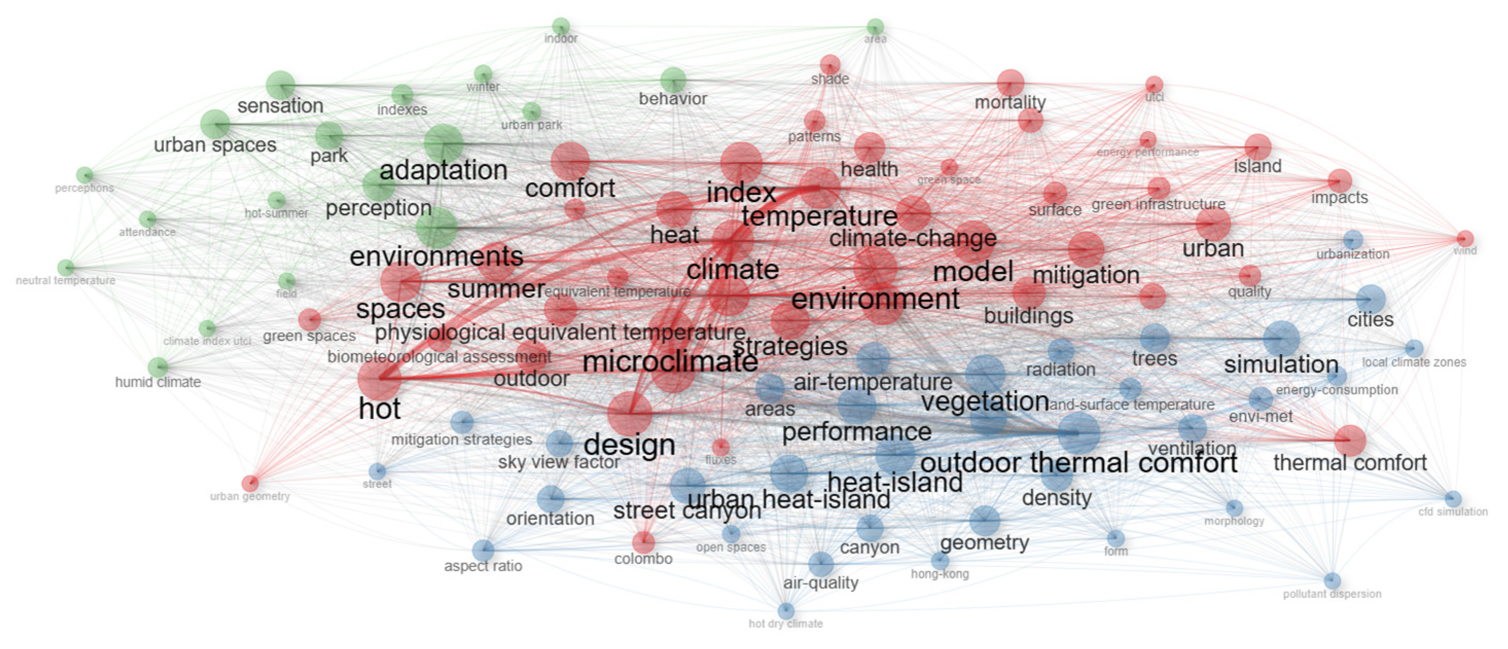 Sustainability 17 02330 g005