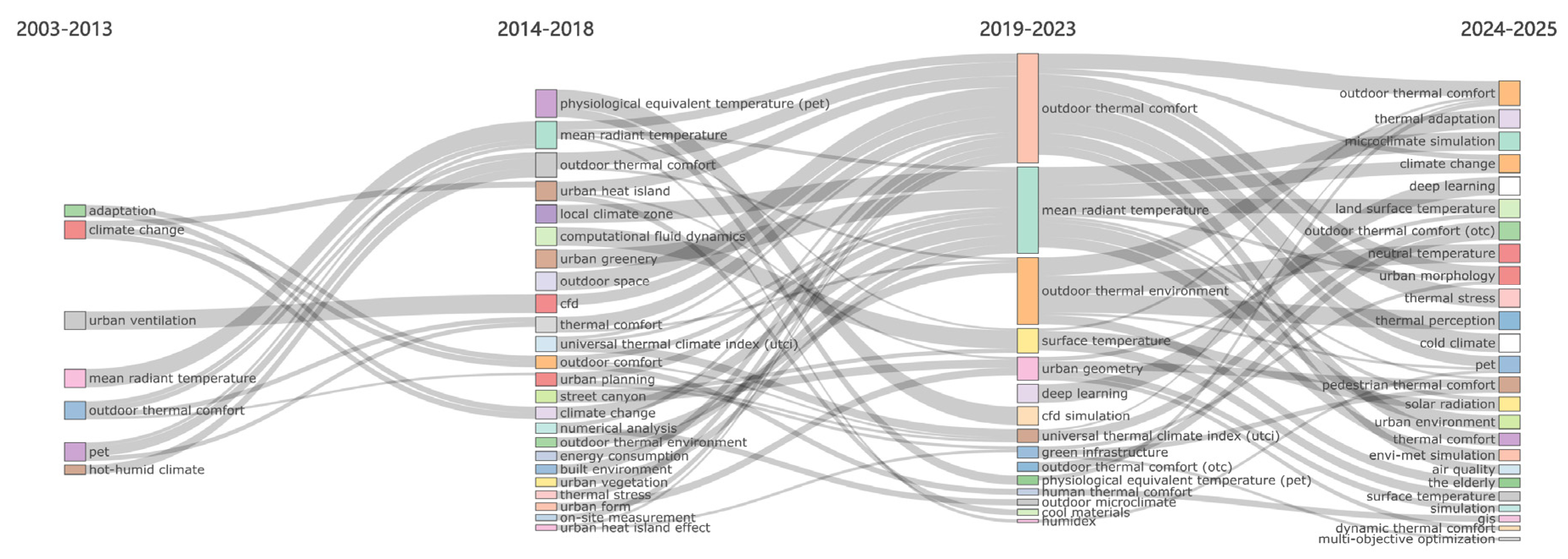 Sustainability 17 02330 g007