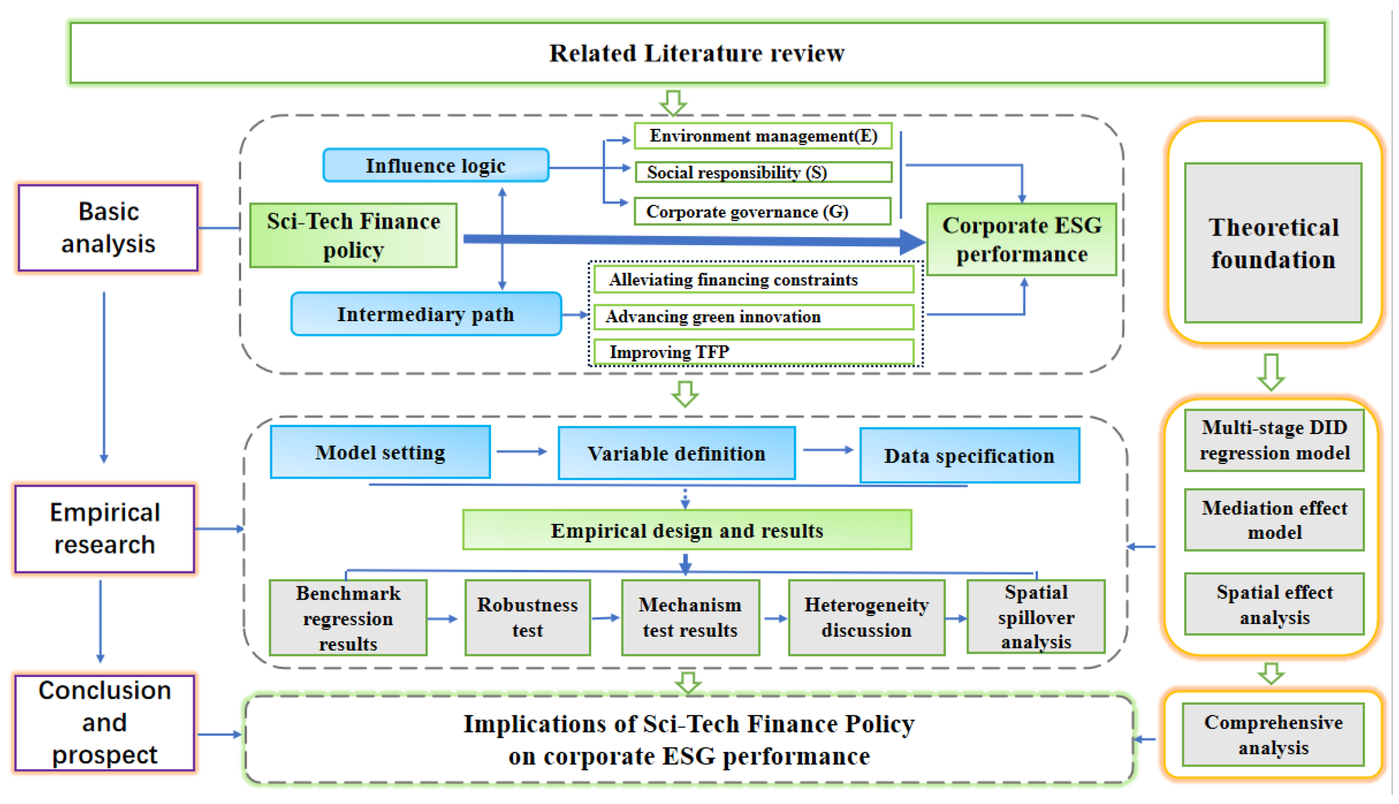 Sustainability 17 02332 g001