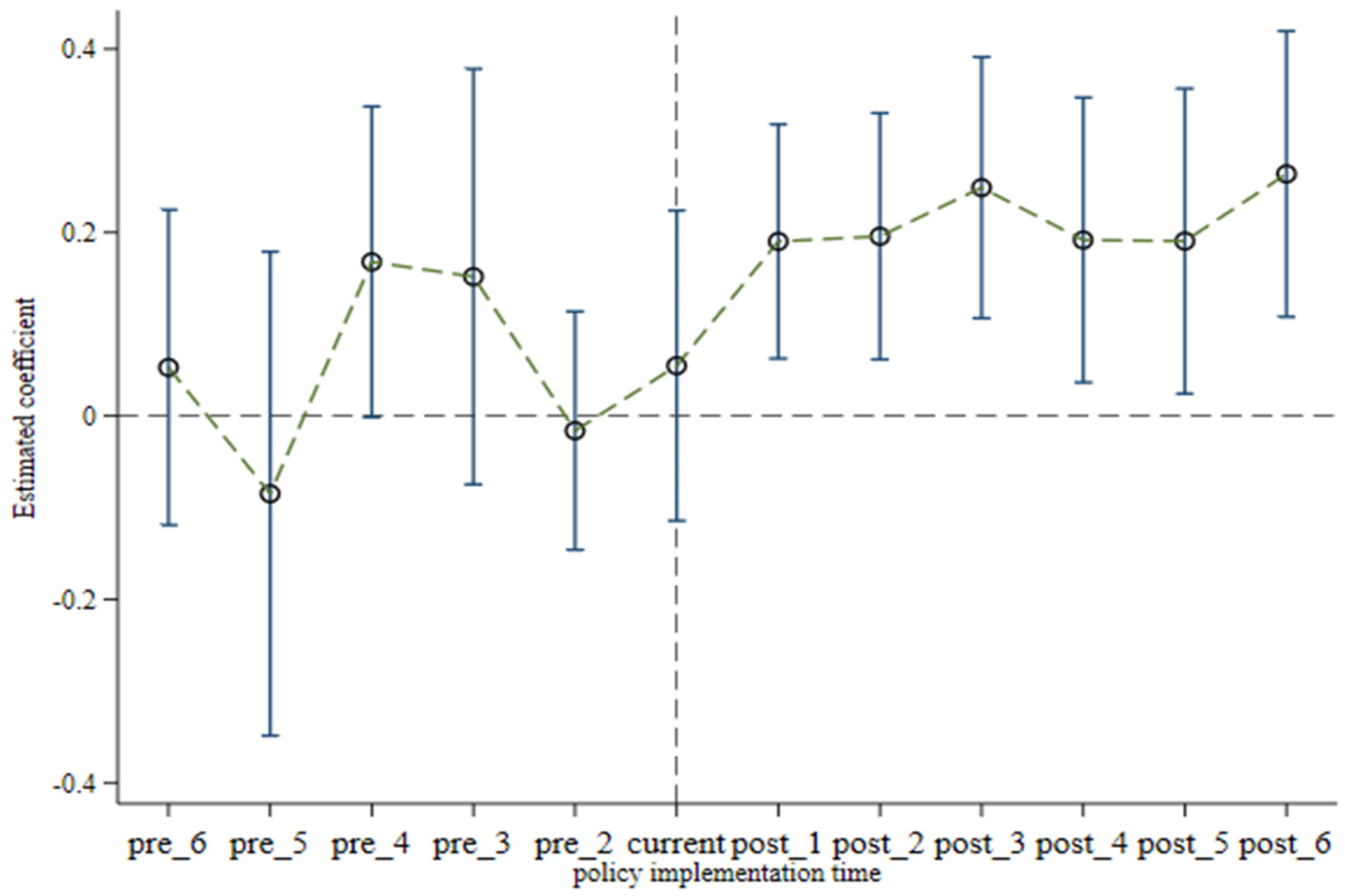 Sustainability 17 02332 g003