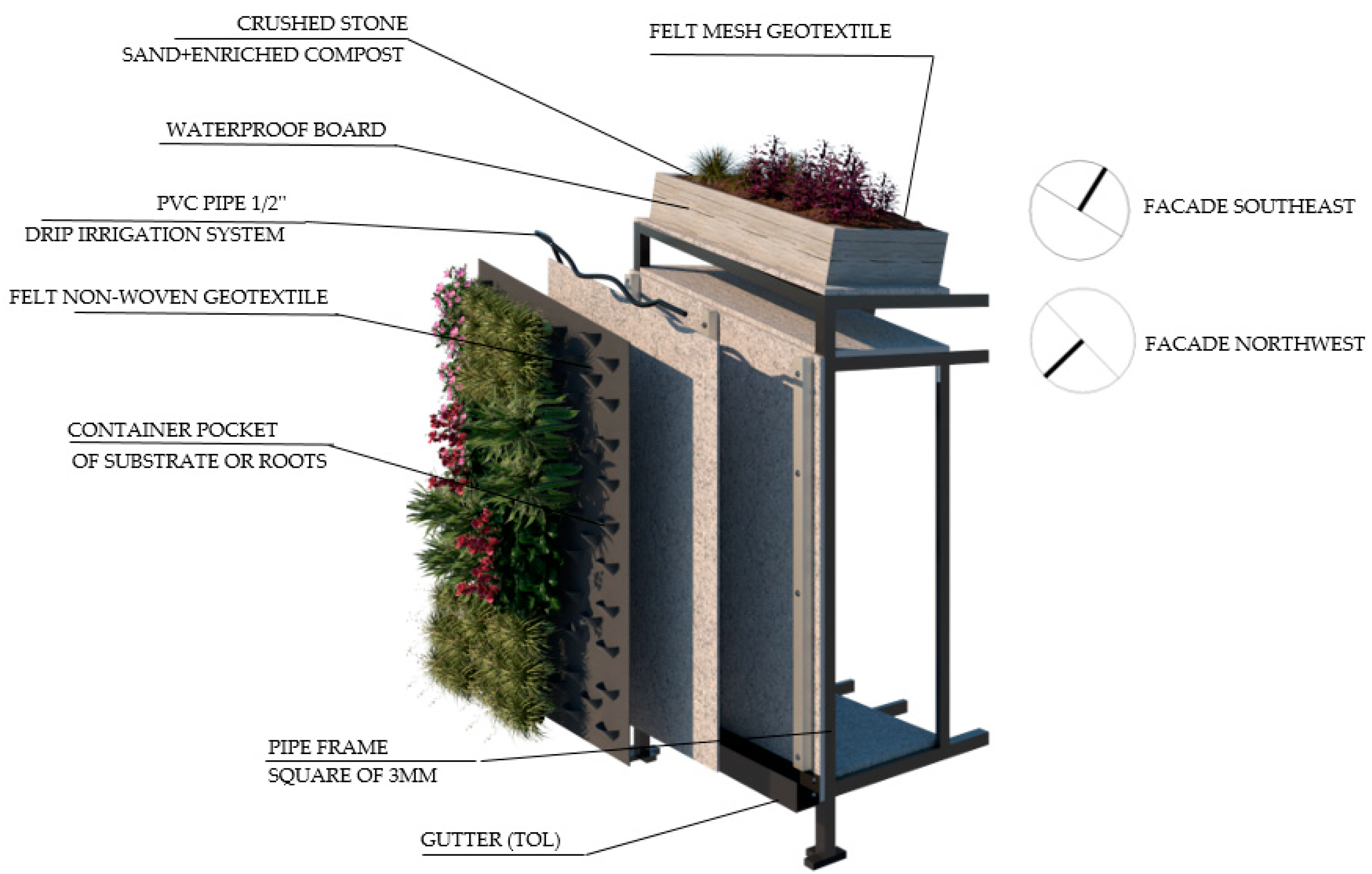 Sustainability 17 02333 g002