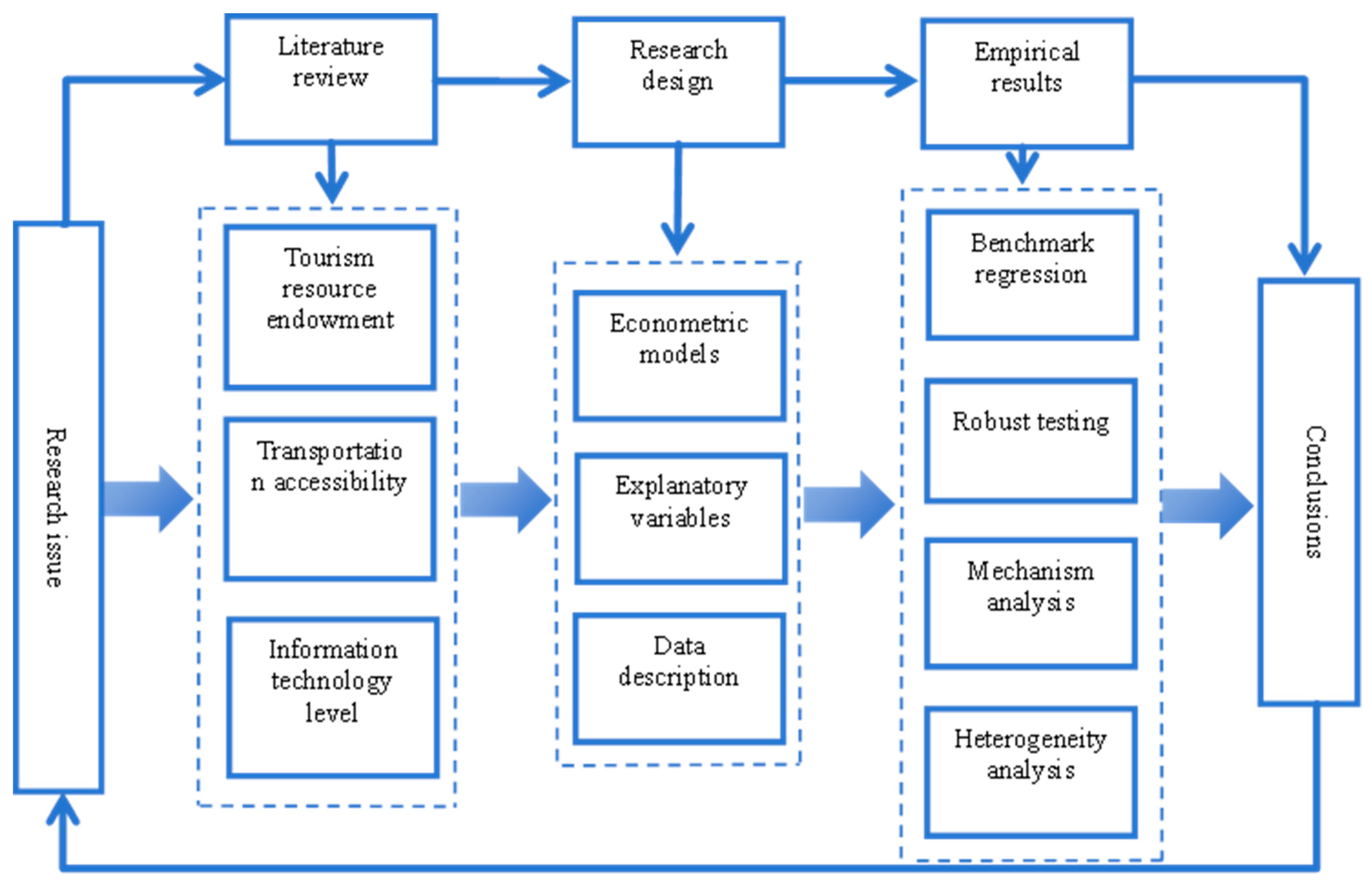Sustainability 17 02334 g001 Sustainability 17 02334 g001
