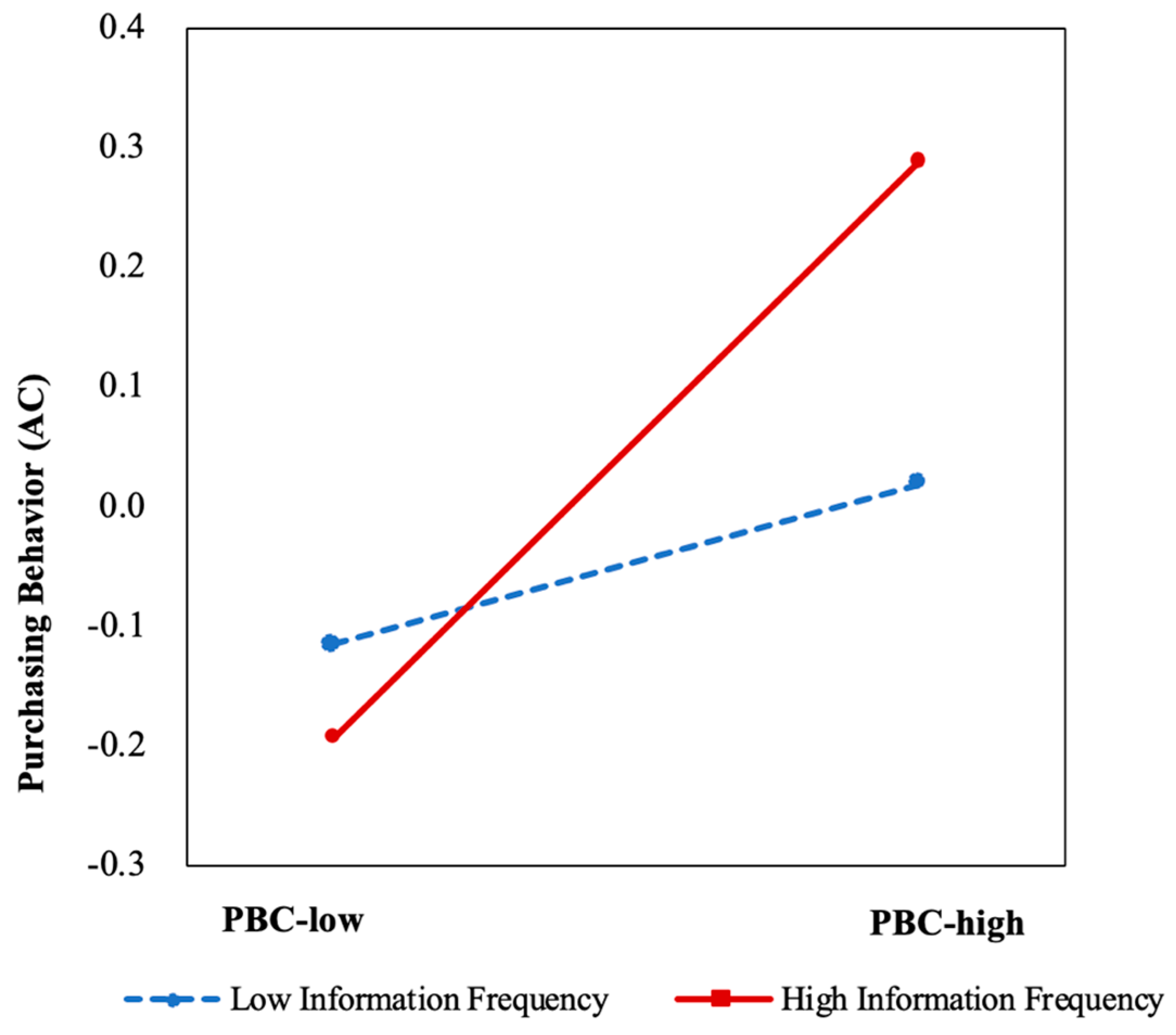 Sustainability 17 02337 g004