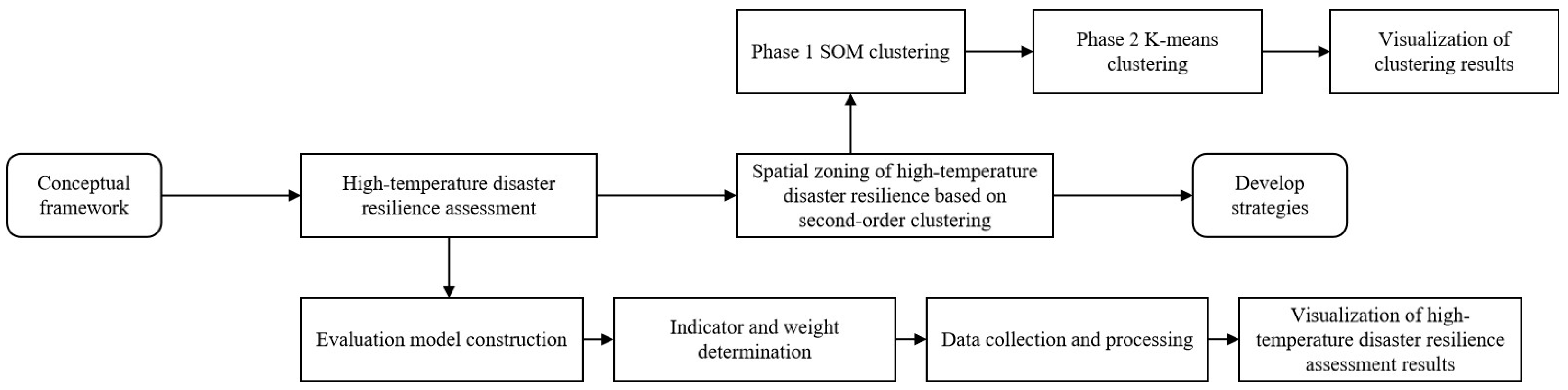 Sustainability 17 02338 g002