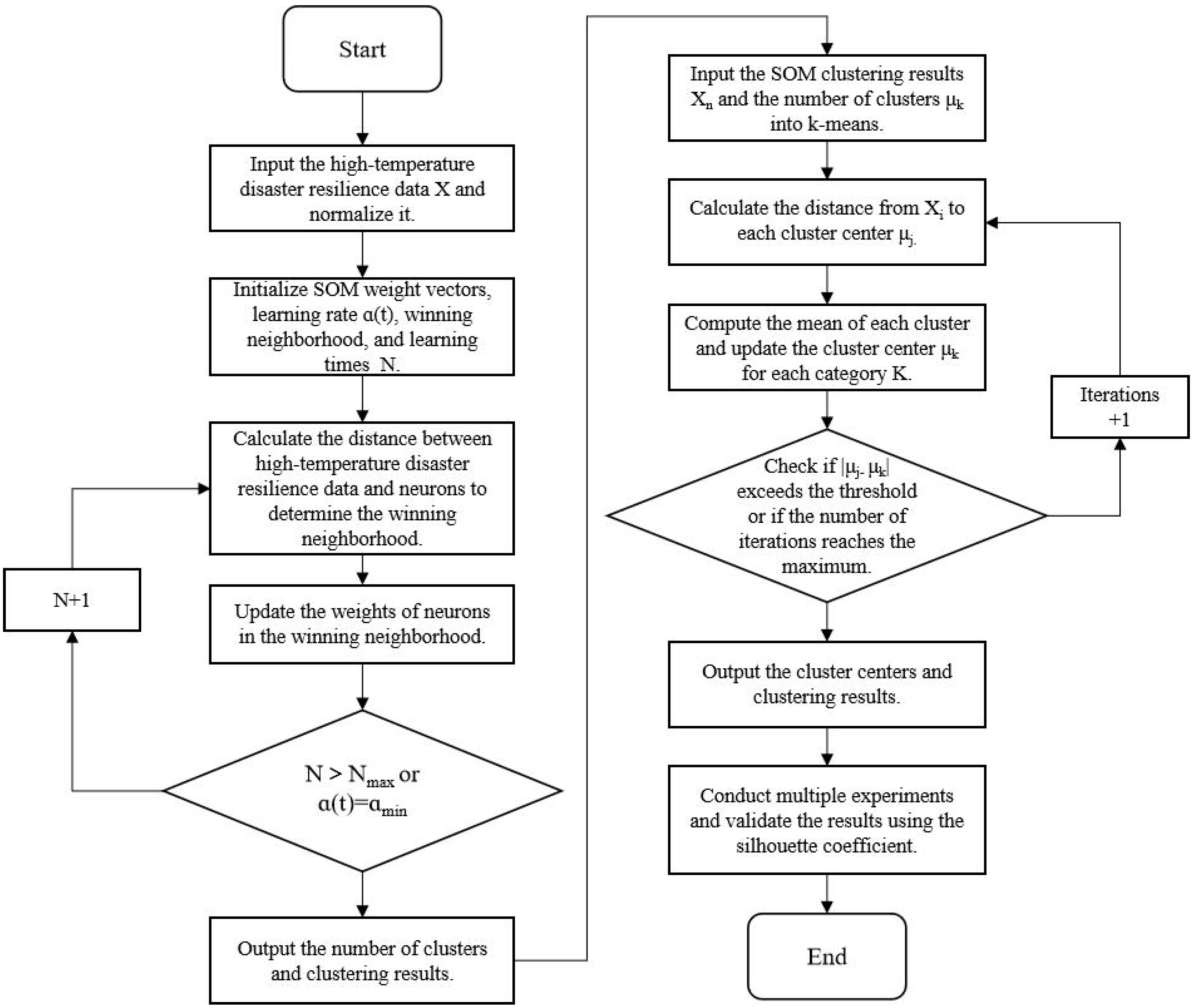Sustainability 17 02338 g004