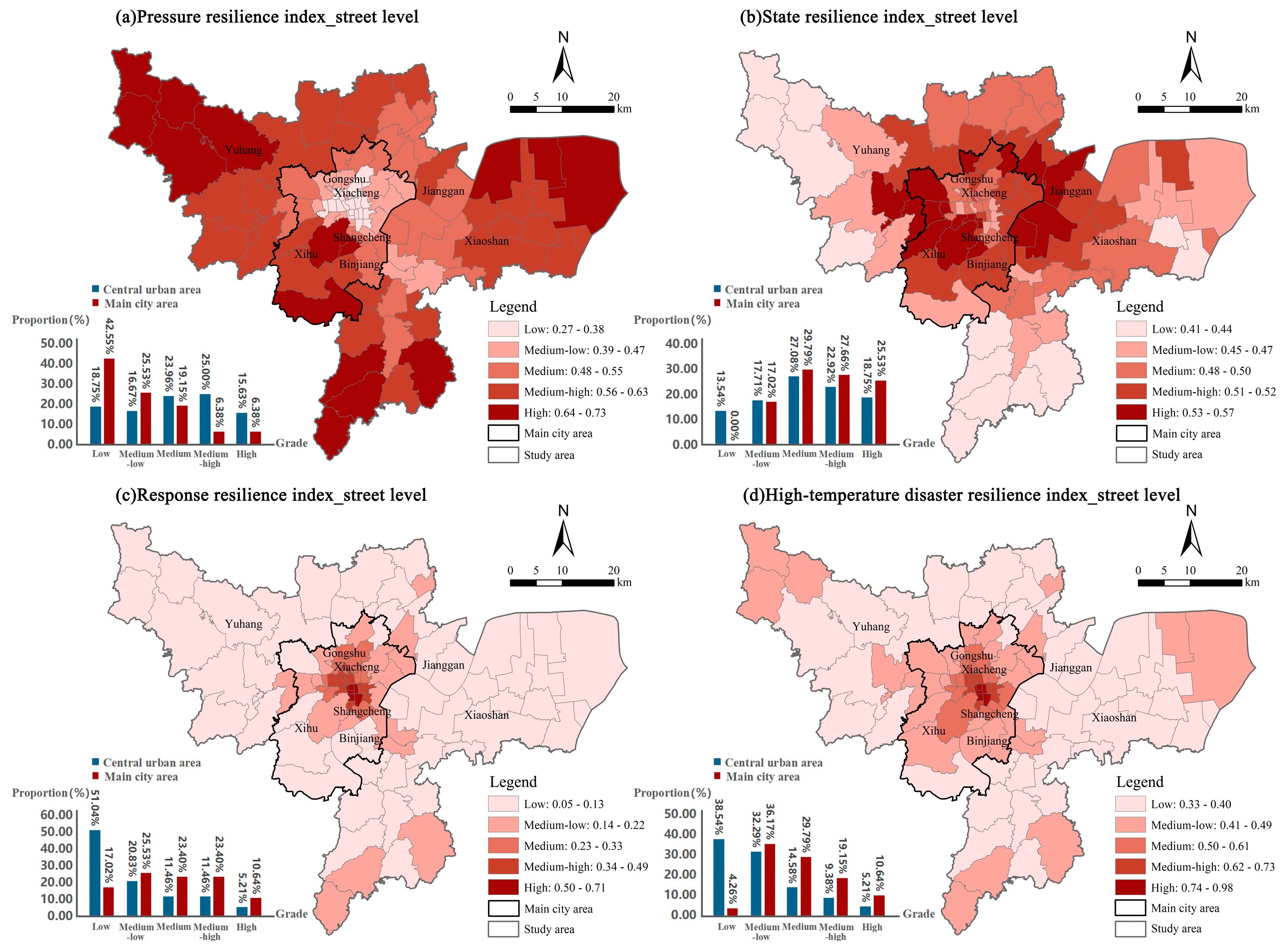 Sustainability 17 02338 g007