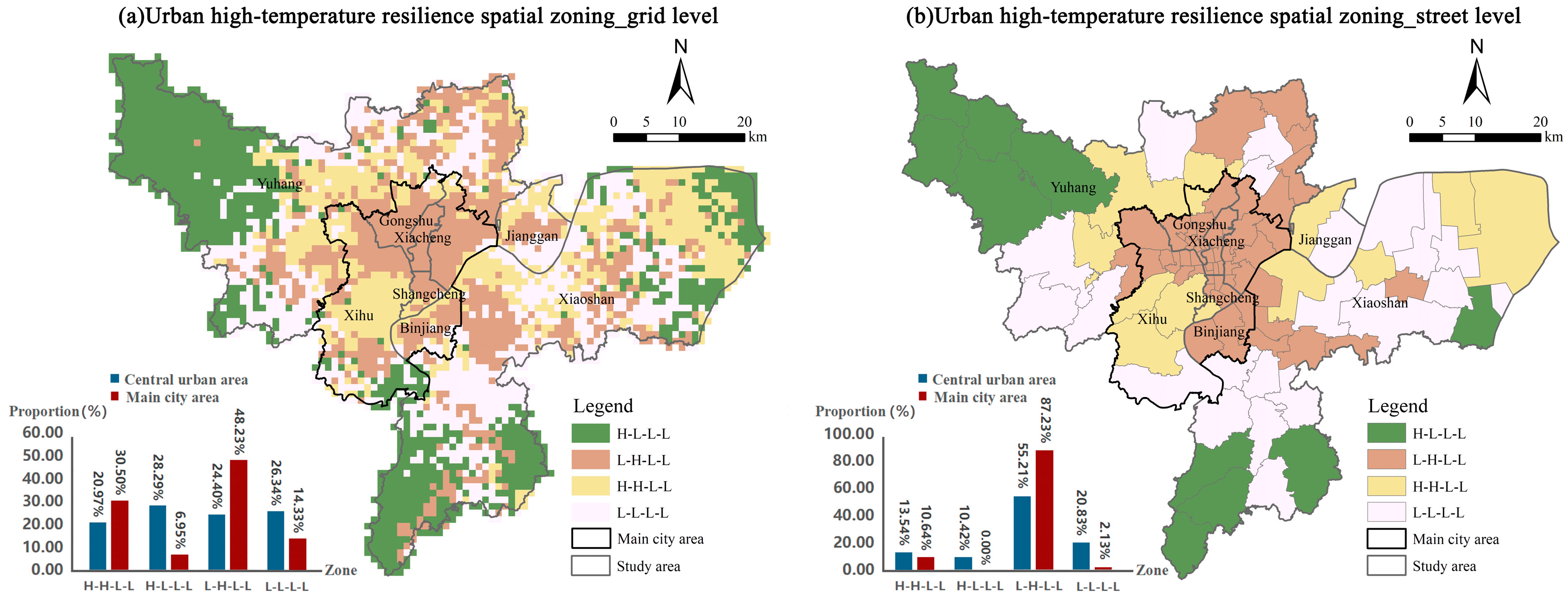 Sustainability 17 02338 g008