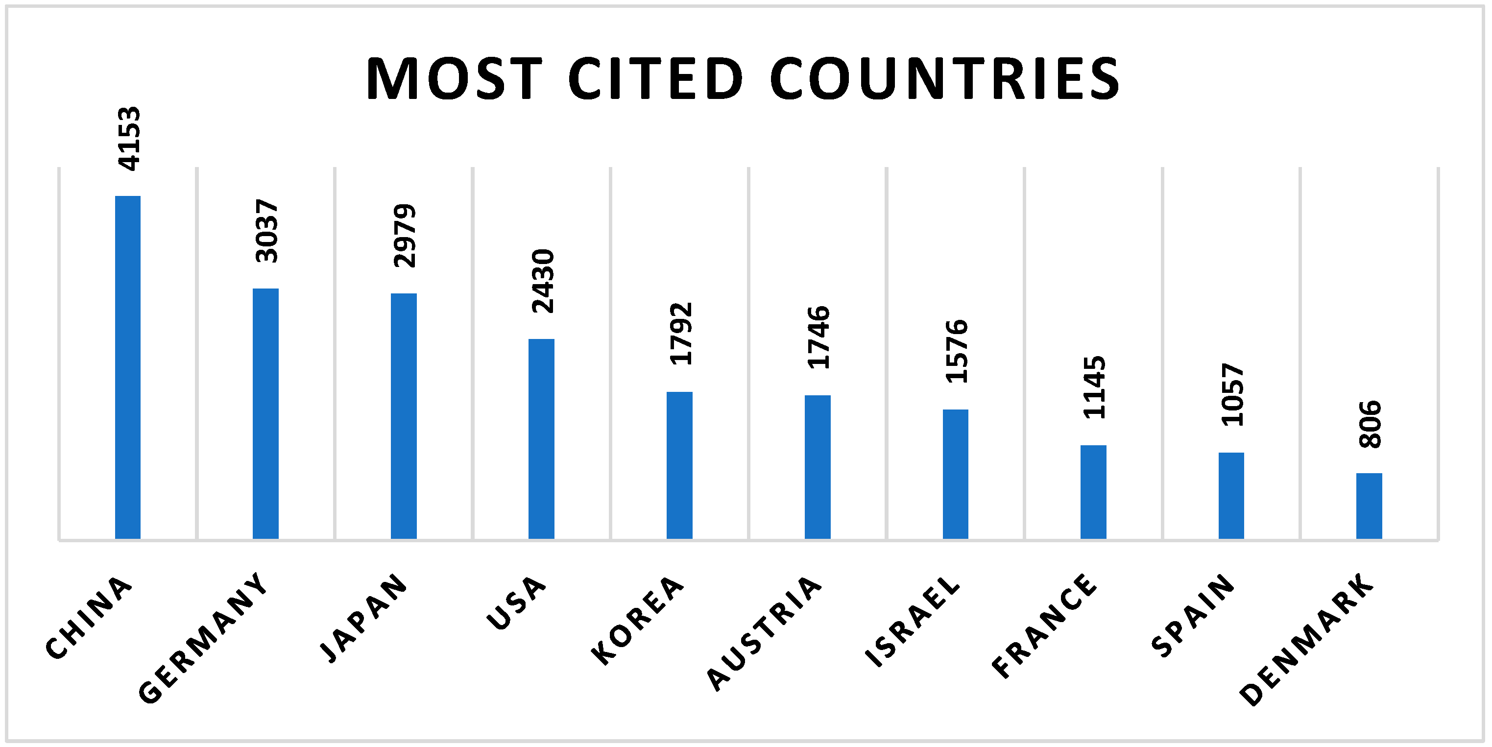 Sustainability 17 02339 g004
