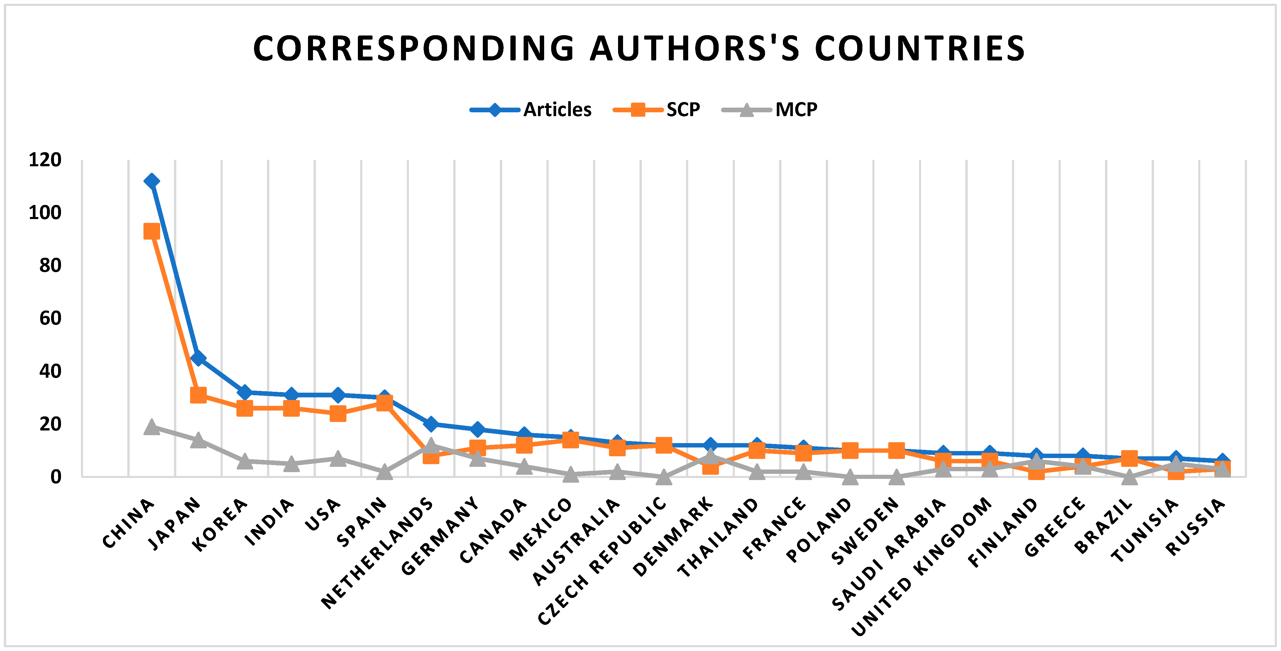 Sustainability 17 02339 g005