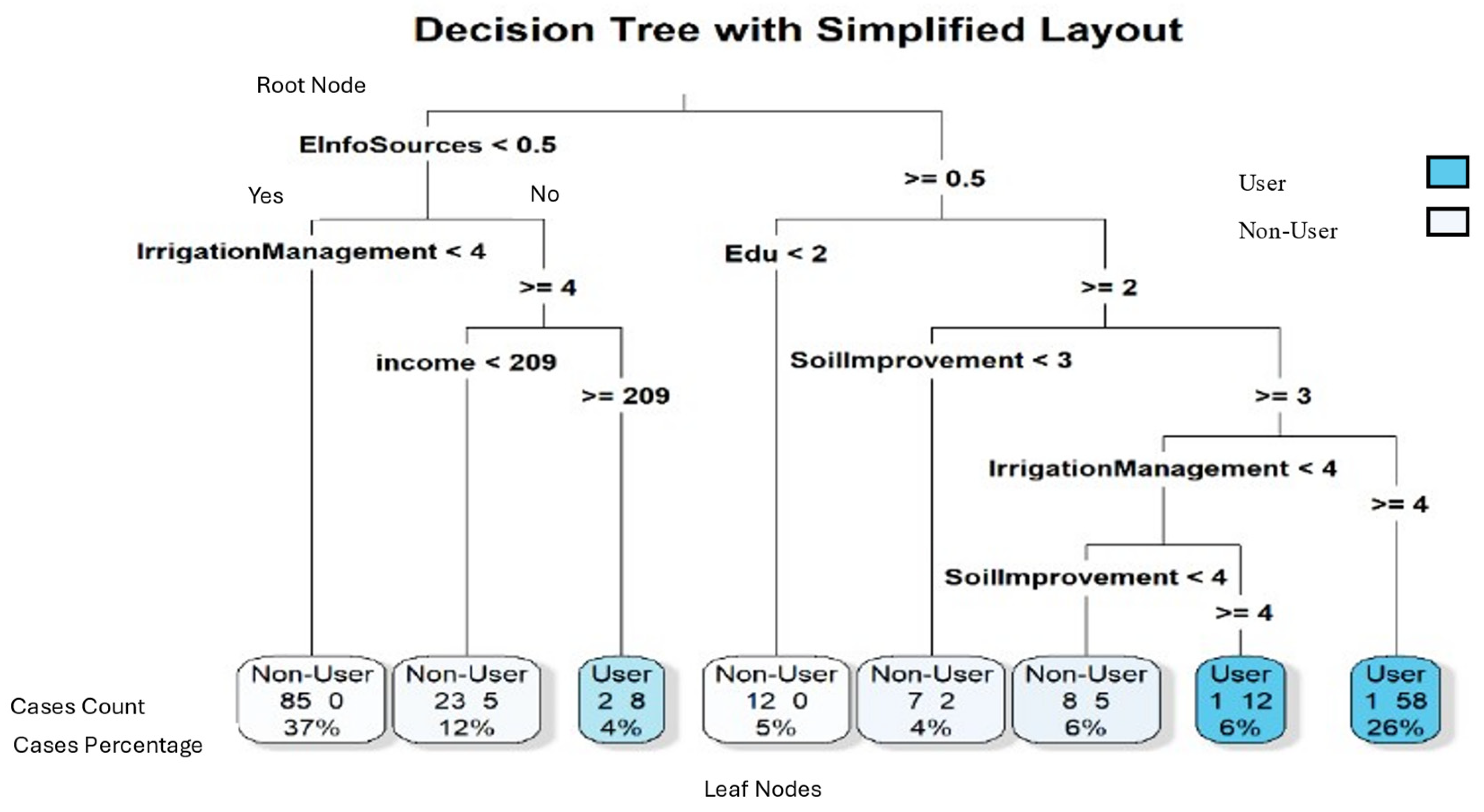 Sustainability 17 02340 g002