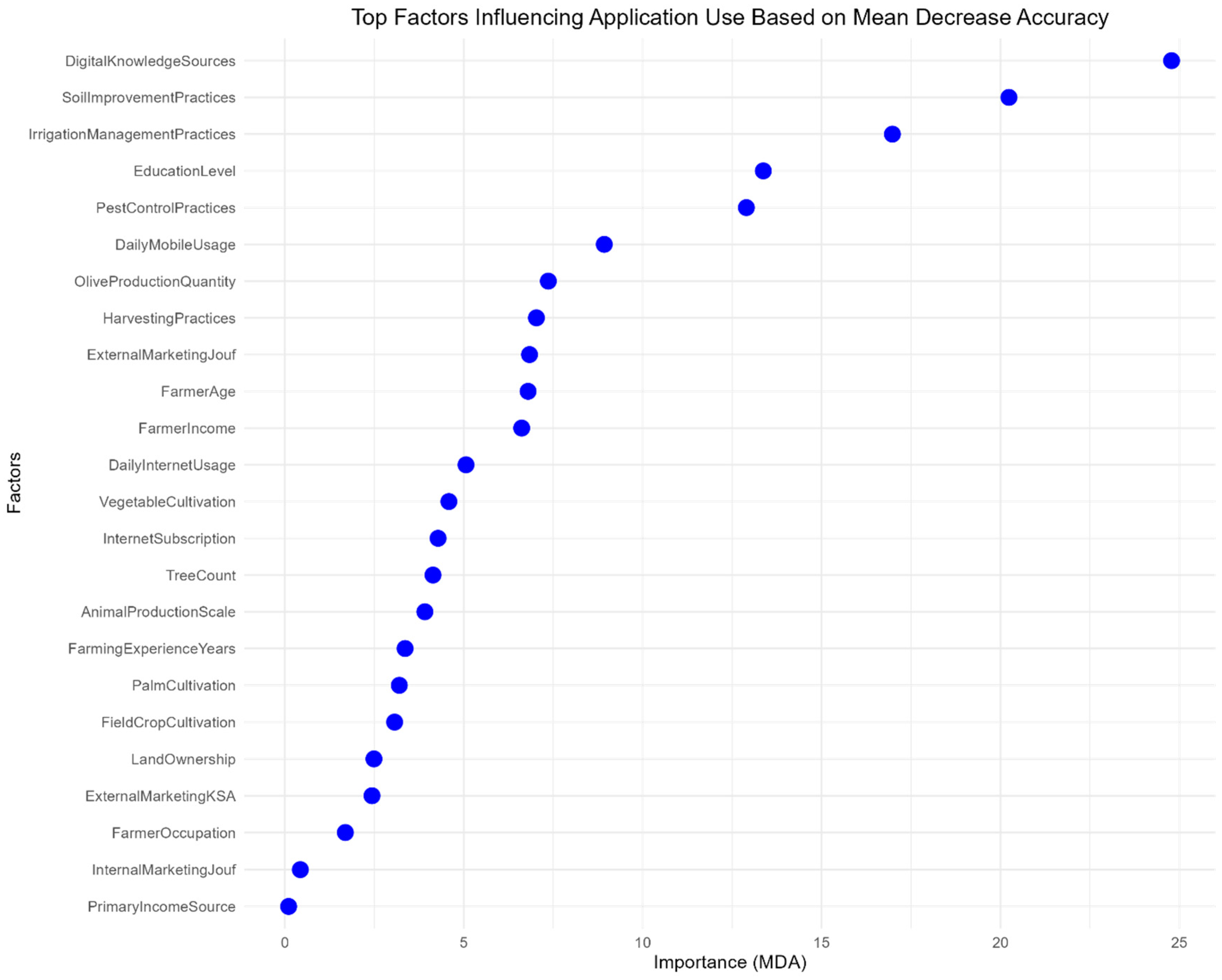Sustainability 17 02340 g009