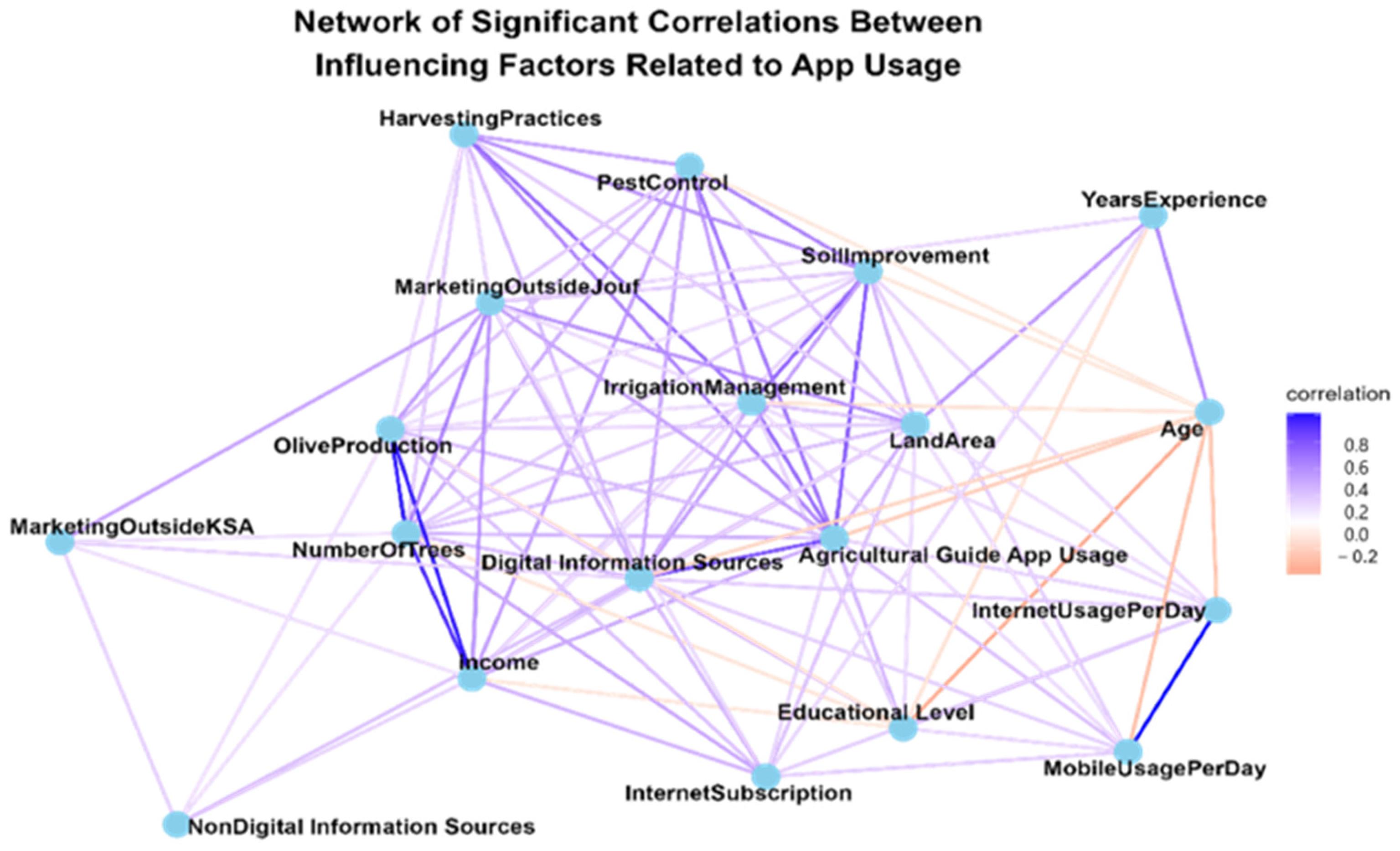 Sustainability 17 02340 g010