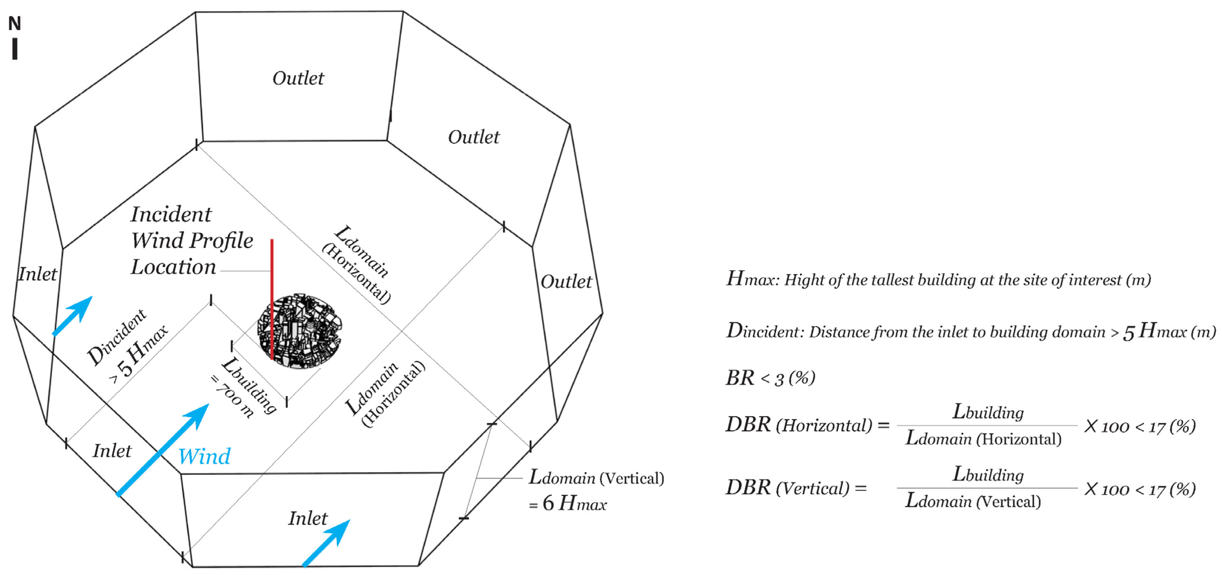 Sustainability 17 02343 g003