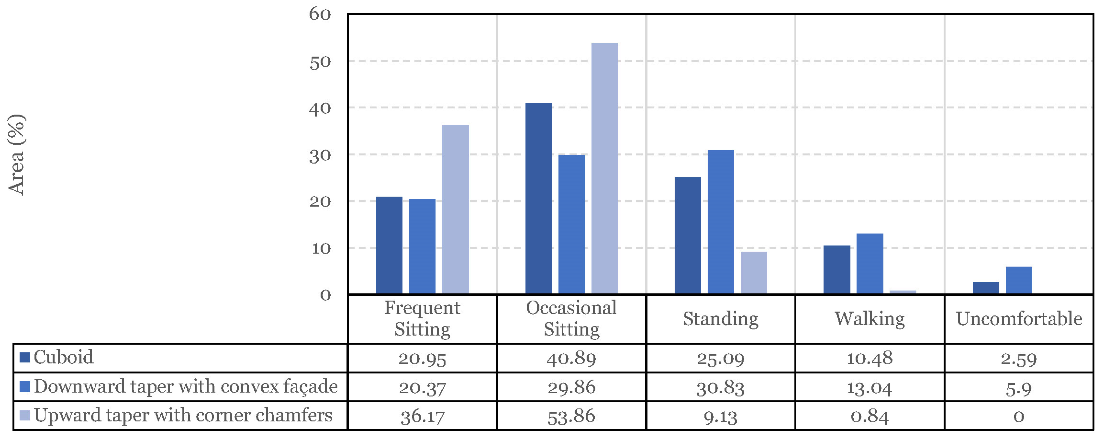 Sustainability 17 02343 g011