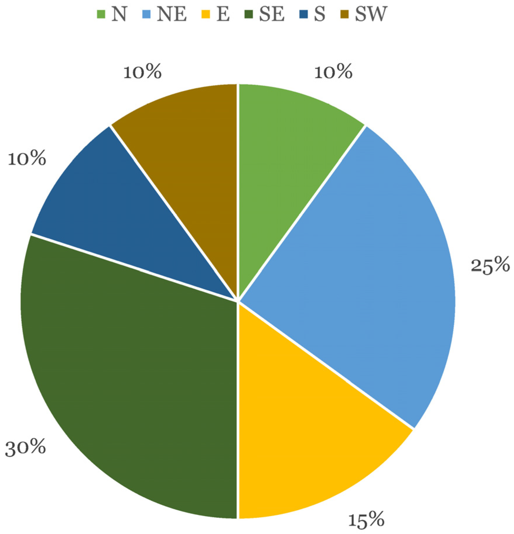 Sustainability 17 02343 g035