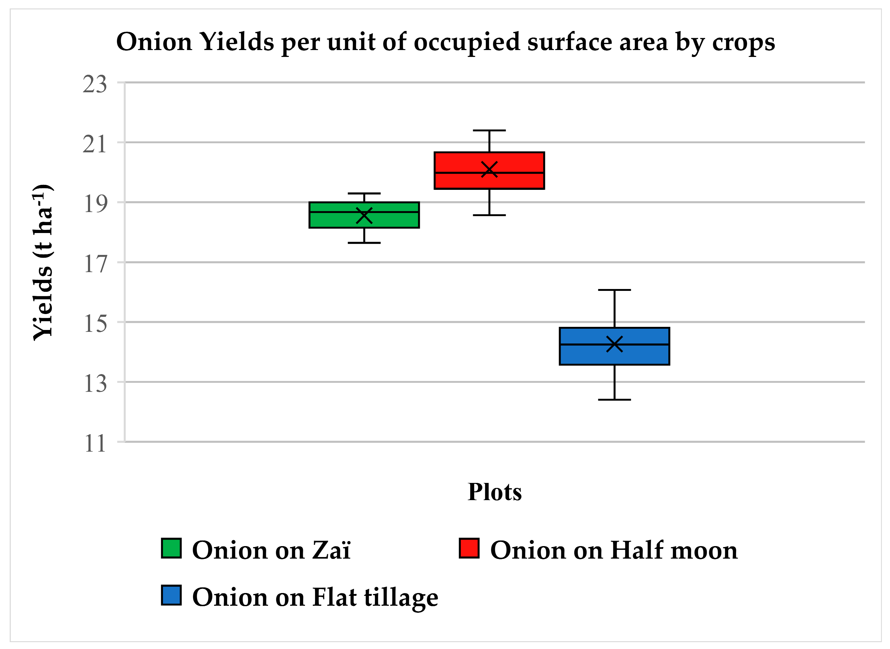 Sustainability 17 02345 g005