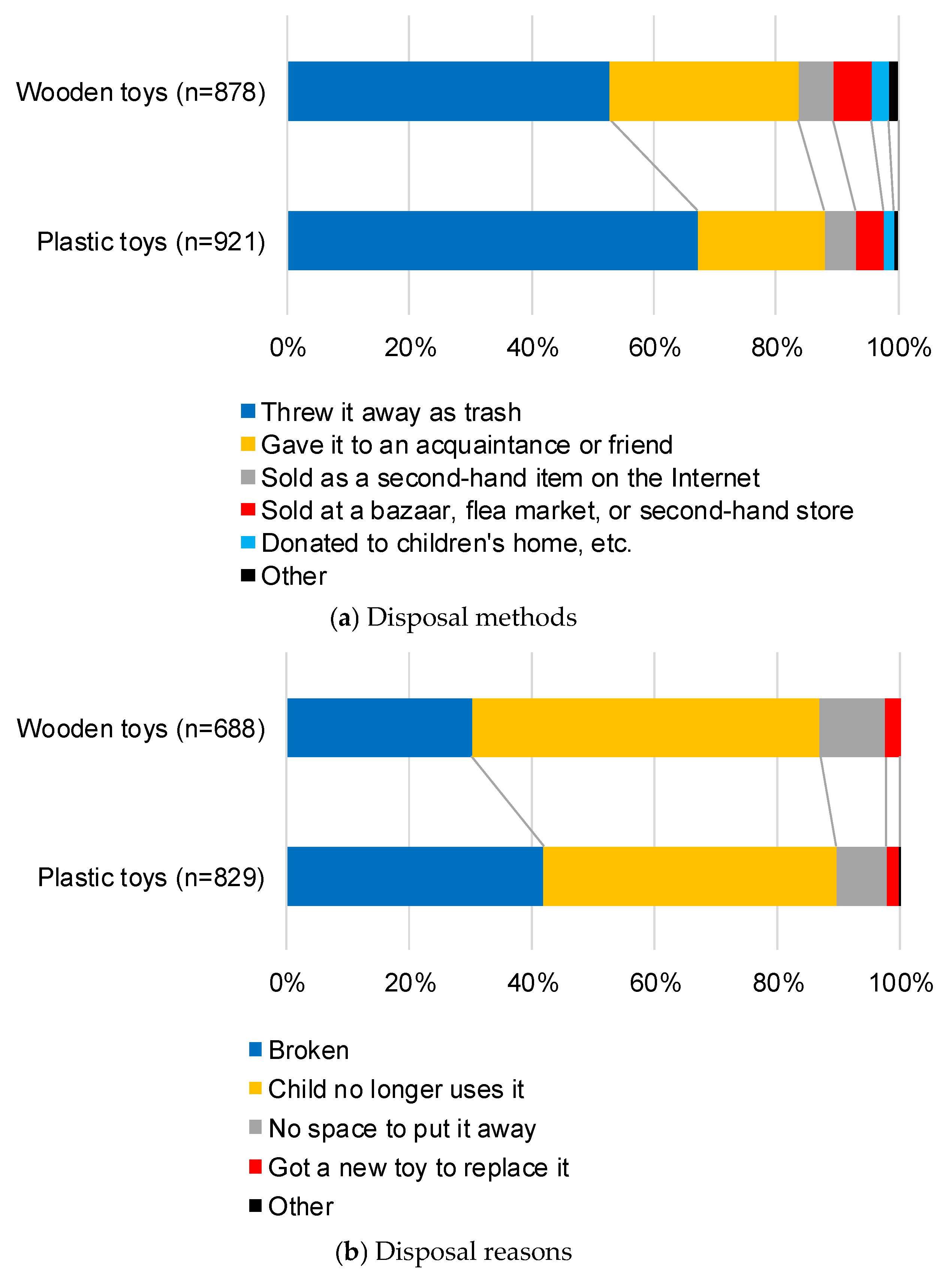 Sustainability 17 02351 g003