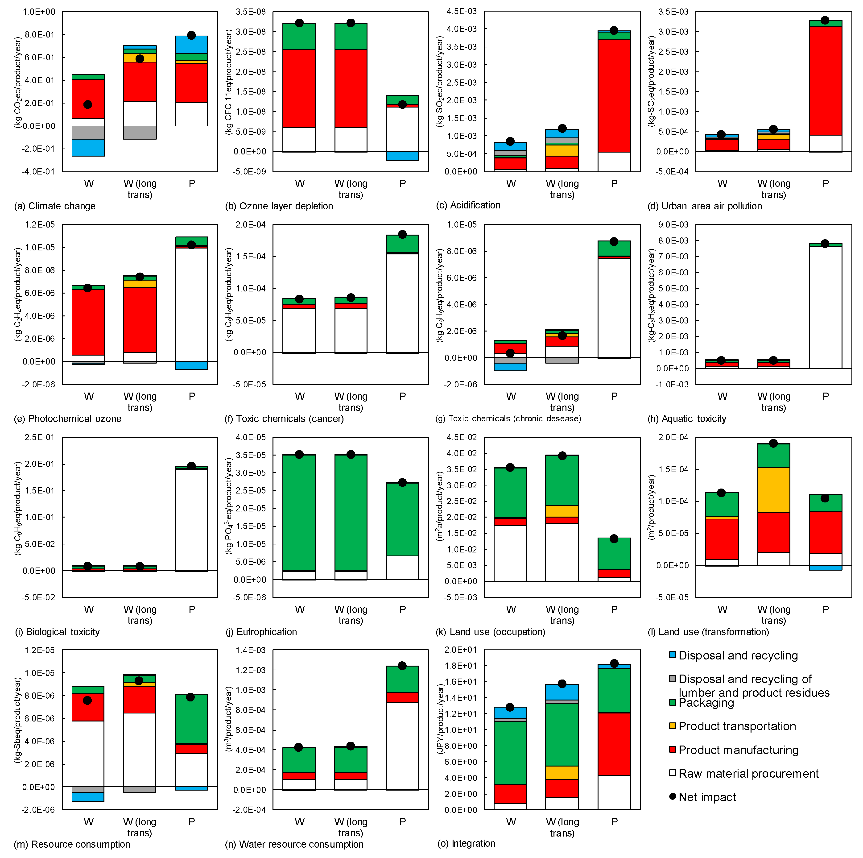 Sustainability 17 02351 g004
