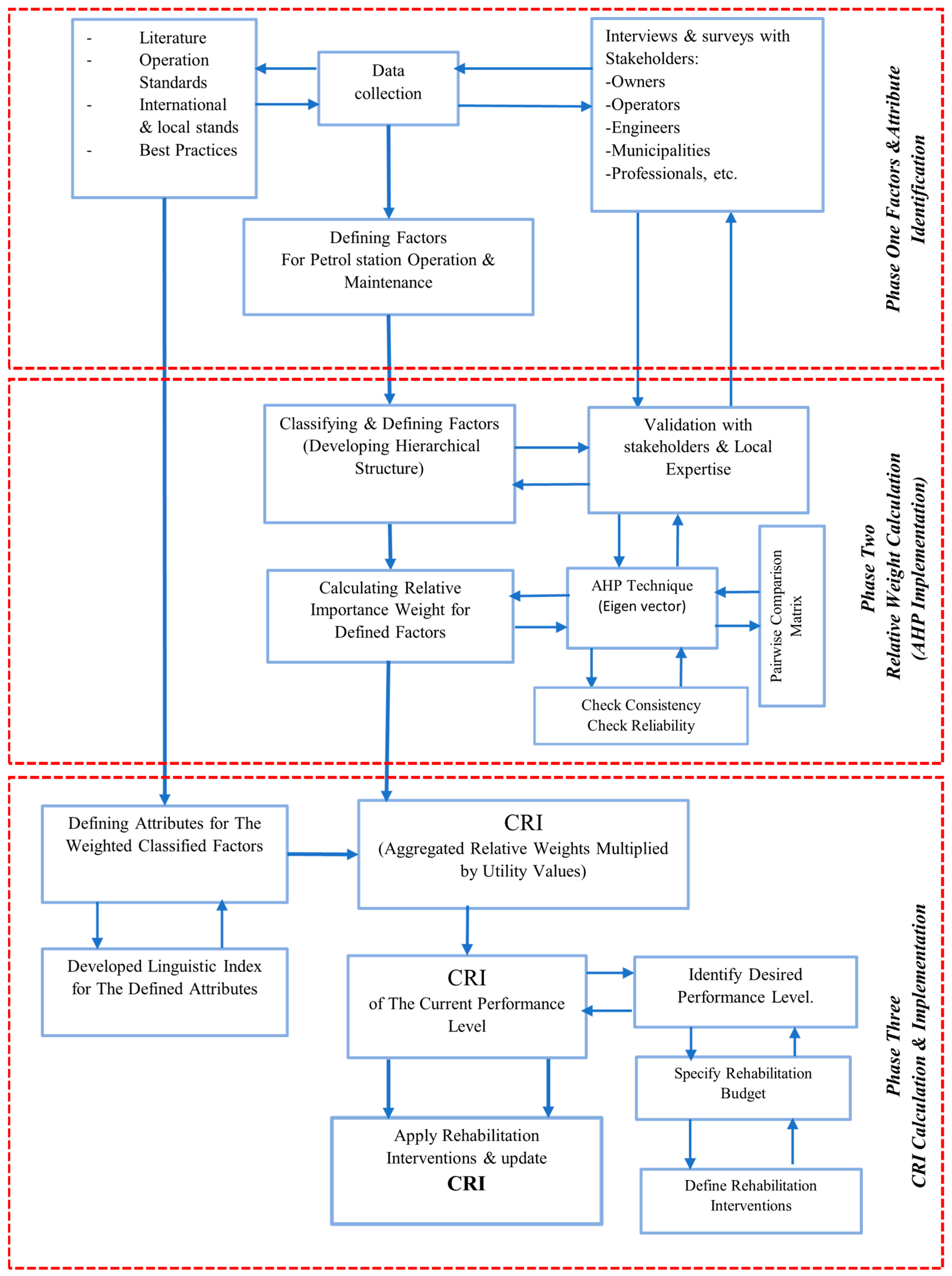 Sustainability 17 02355 g002