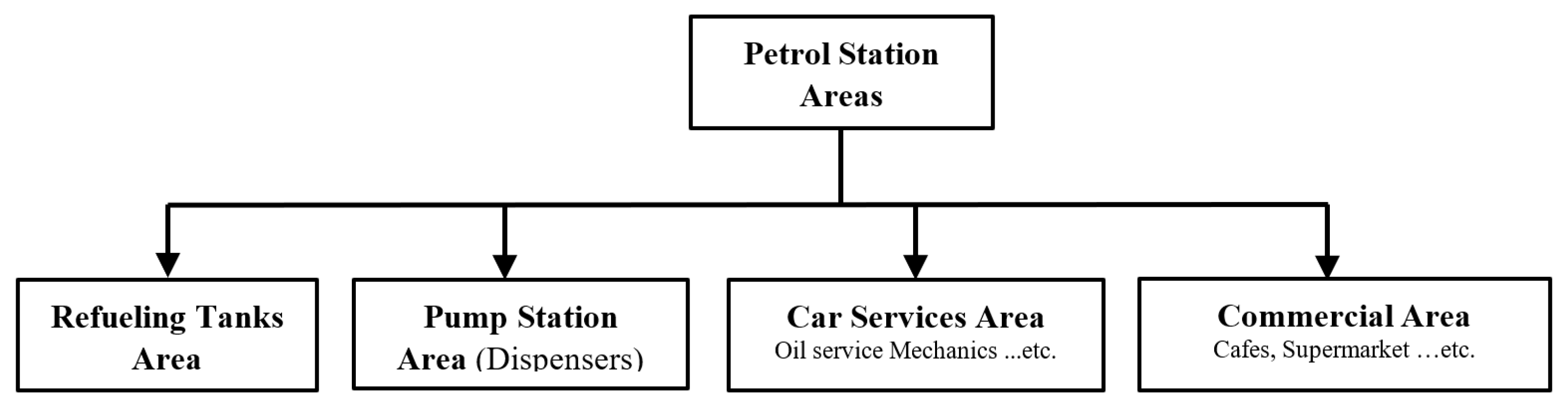 Sustainability 17 02355 g003