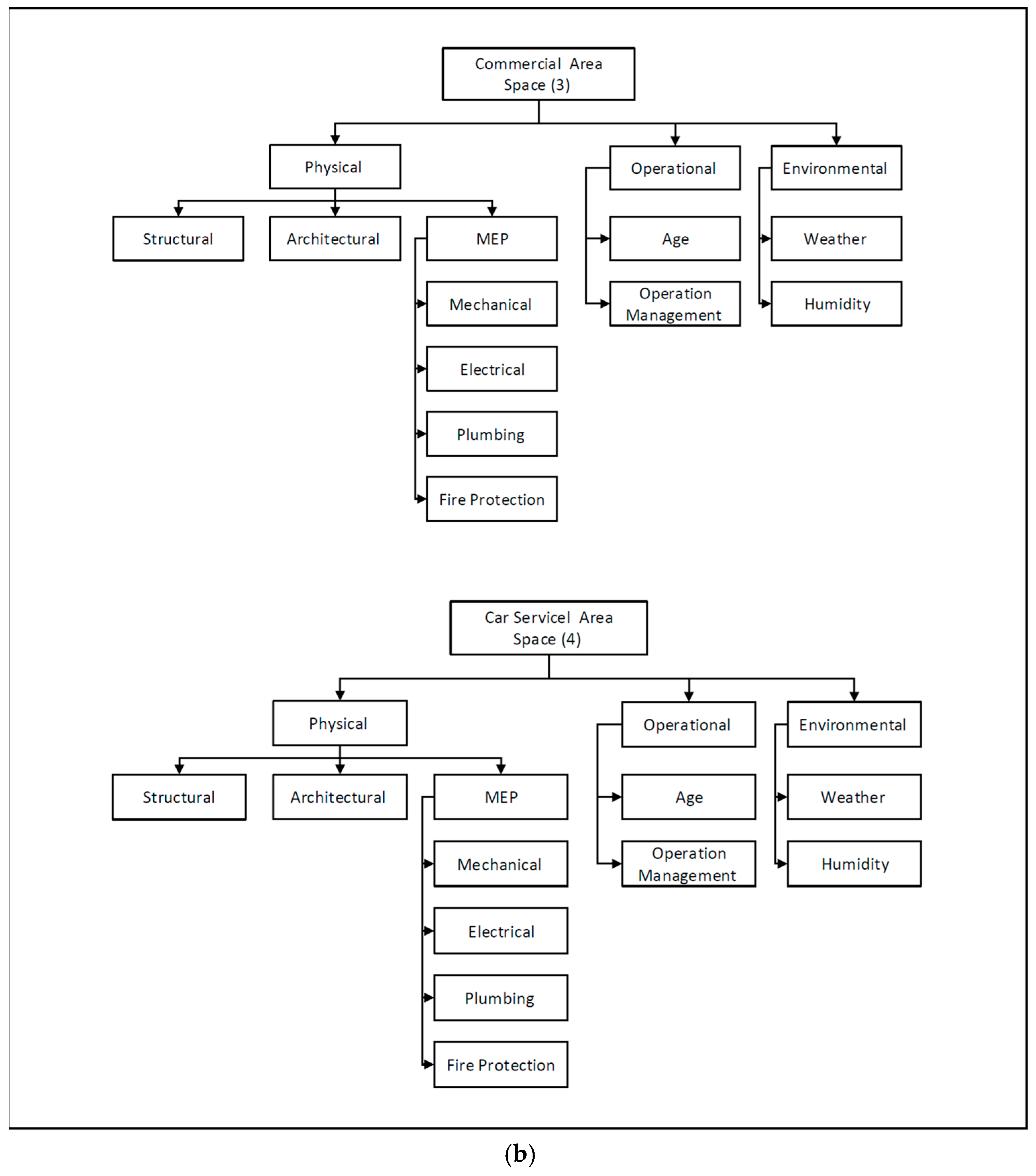 Sustainability 17 02355 g004b