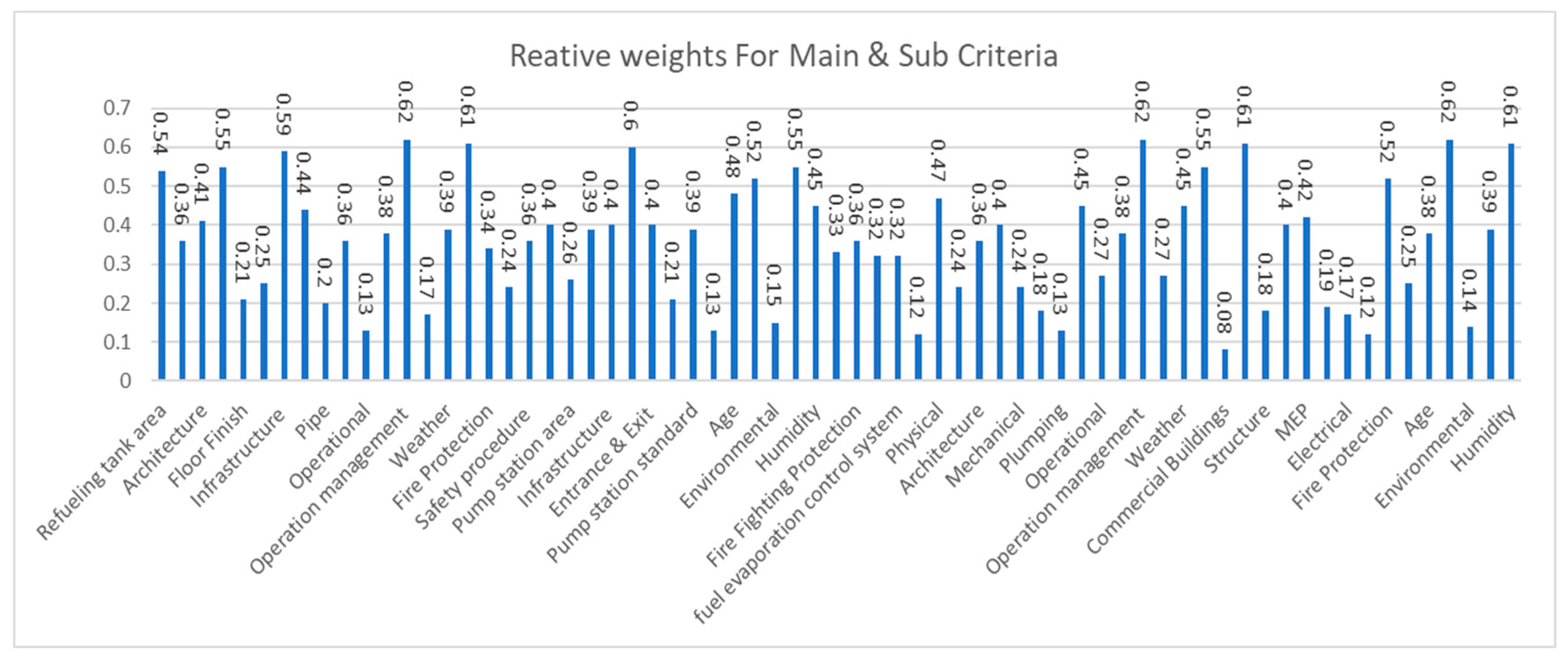 Sustainability 17 02355 g005